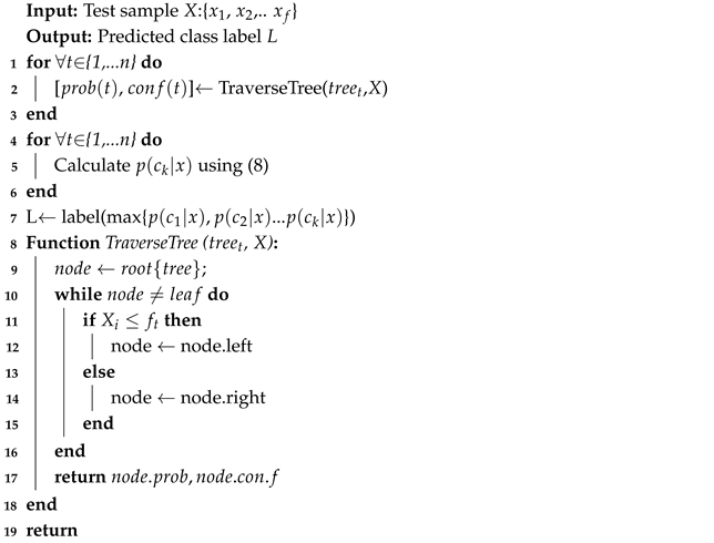 Electronics 14 00261 i002