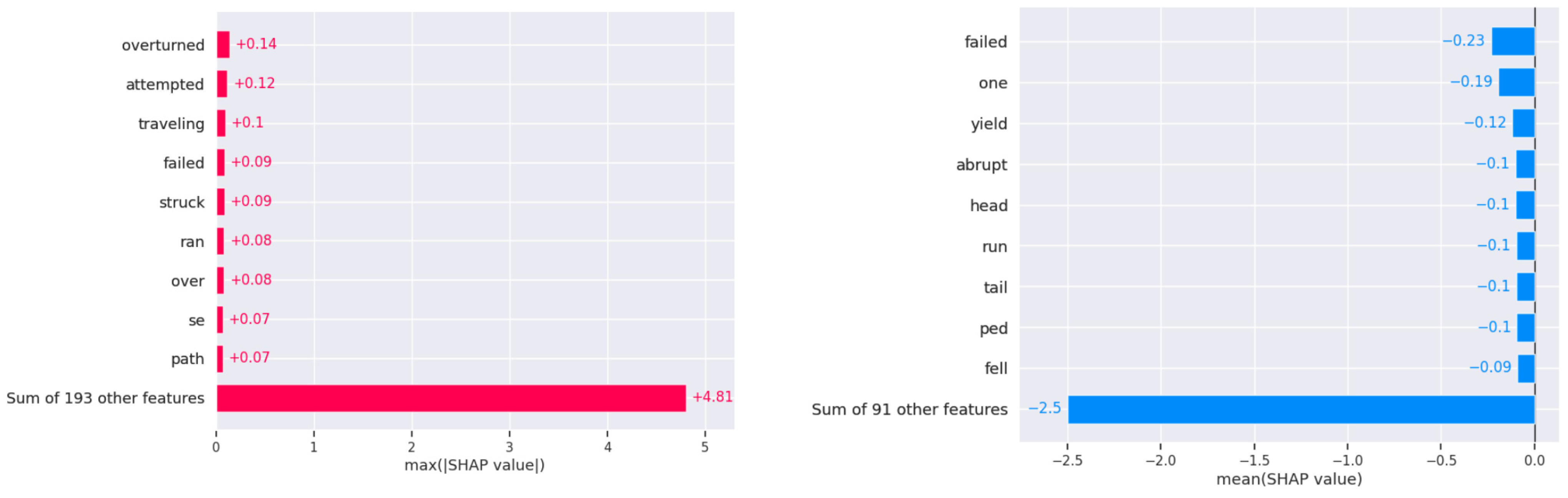 Electronics 14 00272 g006