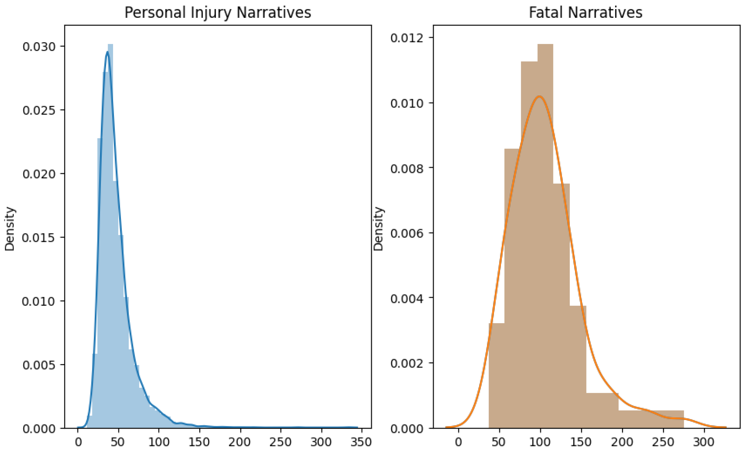 Electronics 14 00272 g016