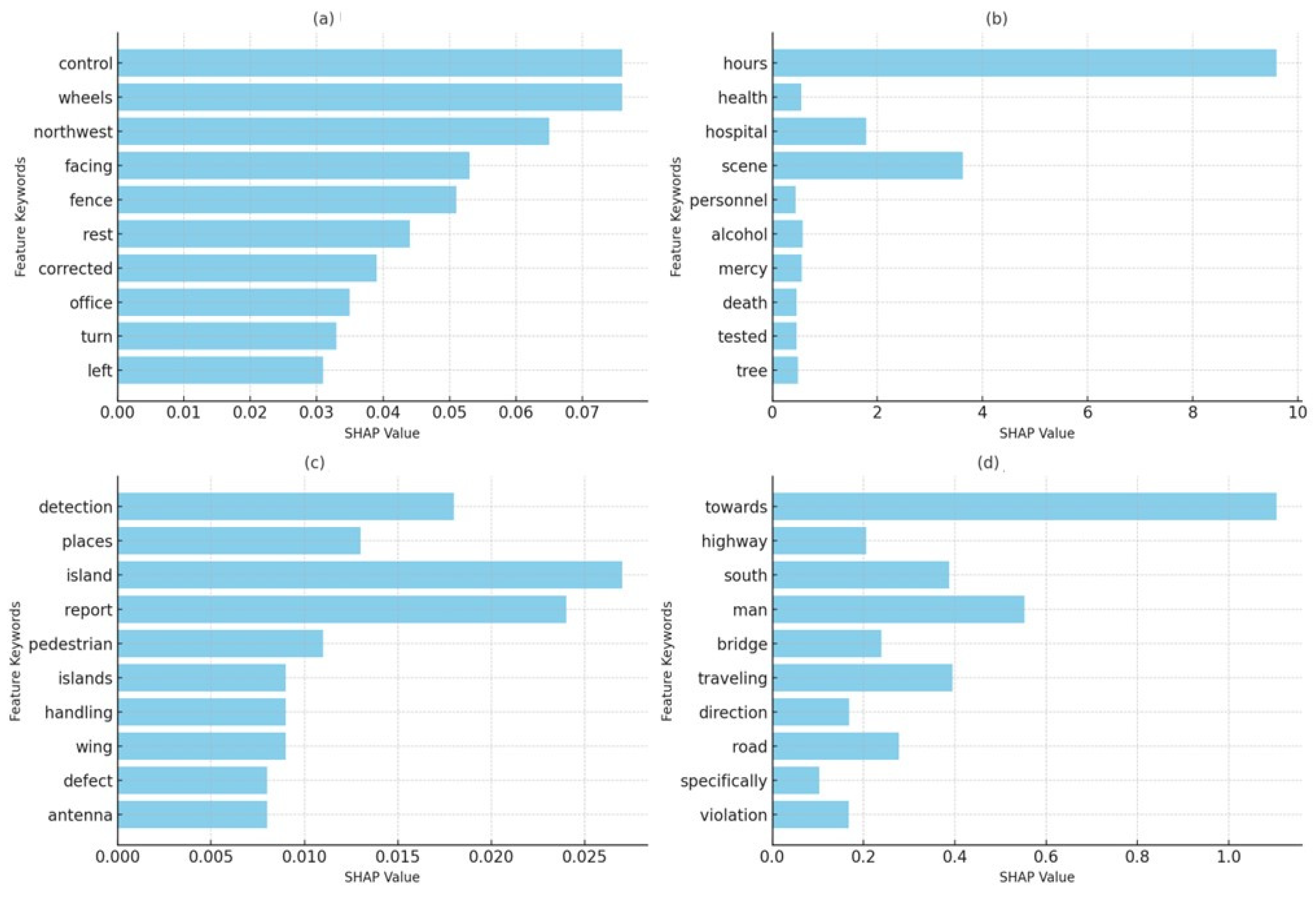 Electronics 14 00272 g018