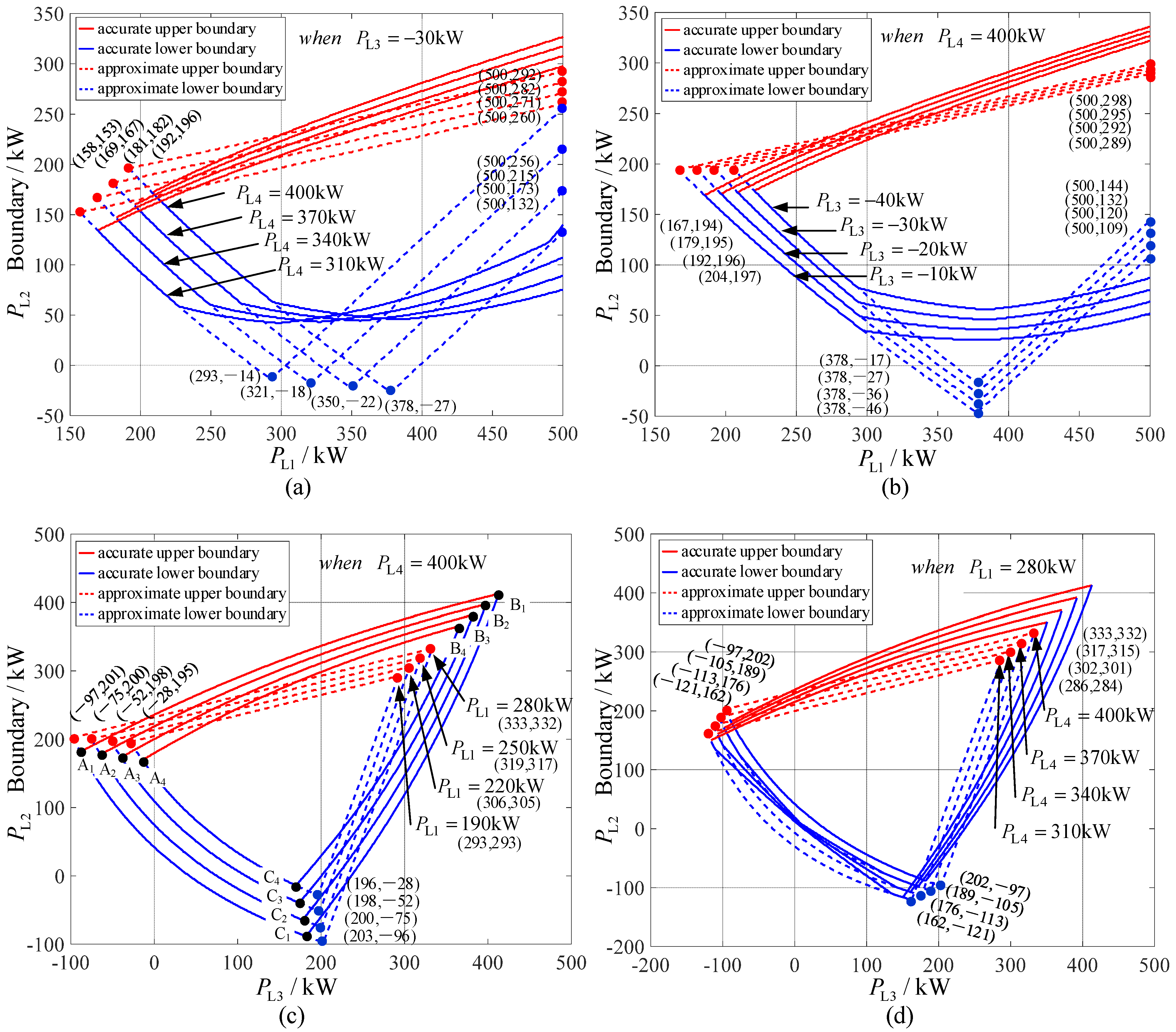Electronics 14 00279 g003a