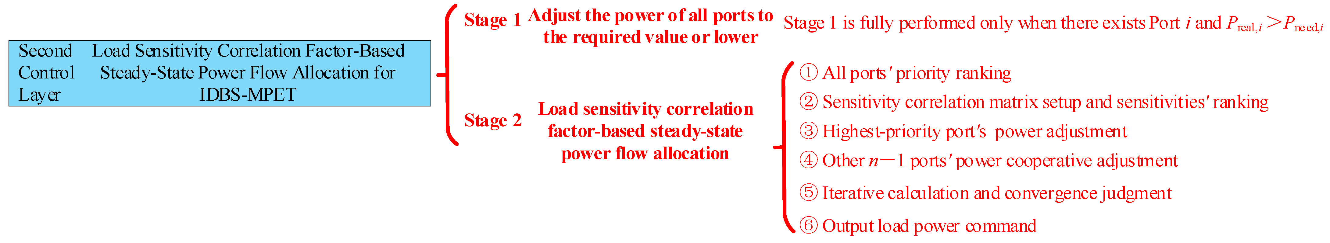 Electronics 14 00279 g006