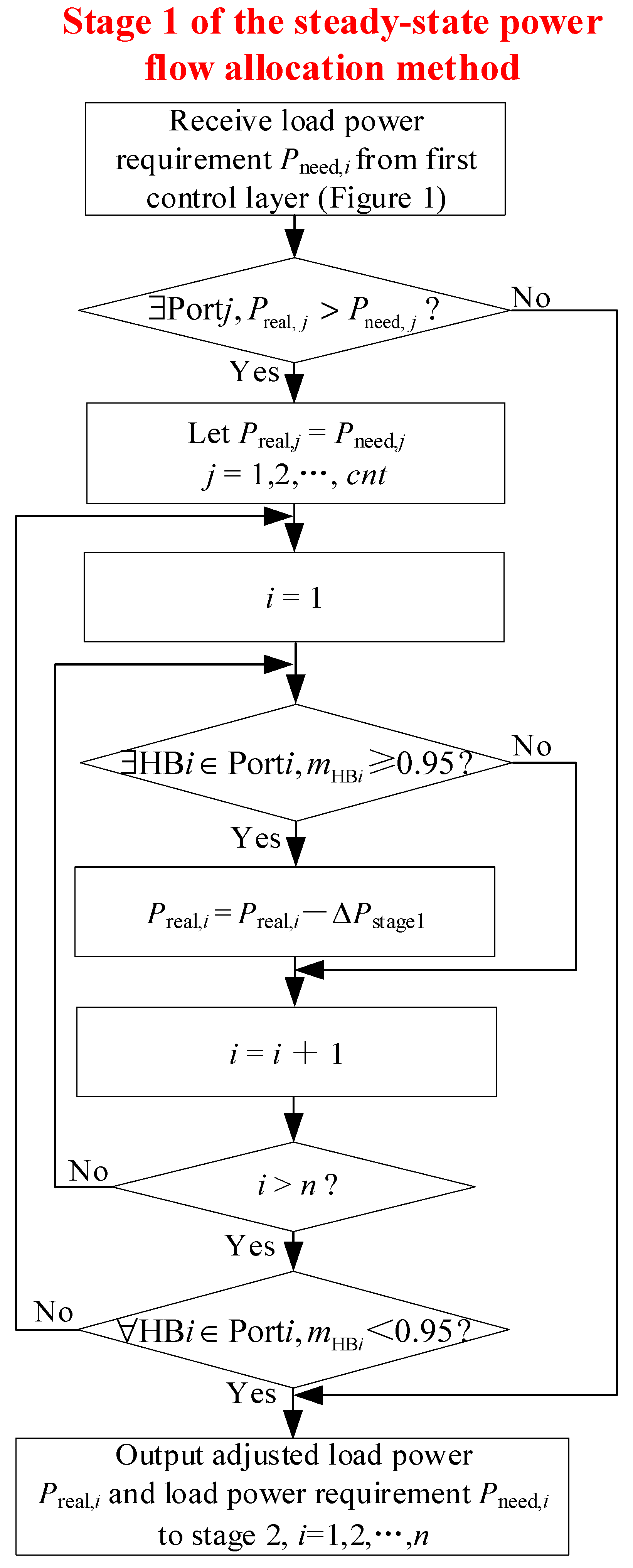 Electronics 14 00279 g007
