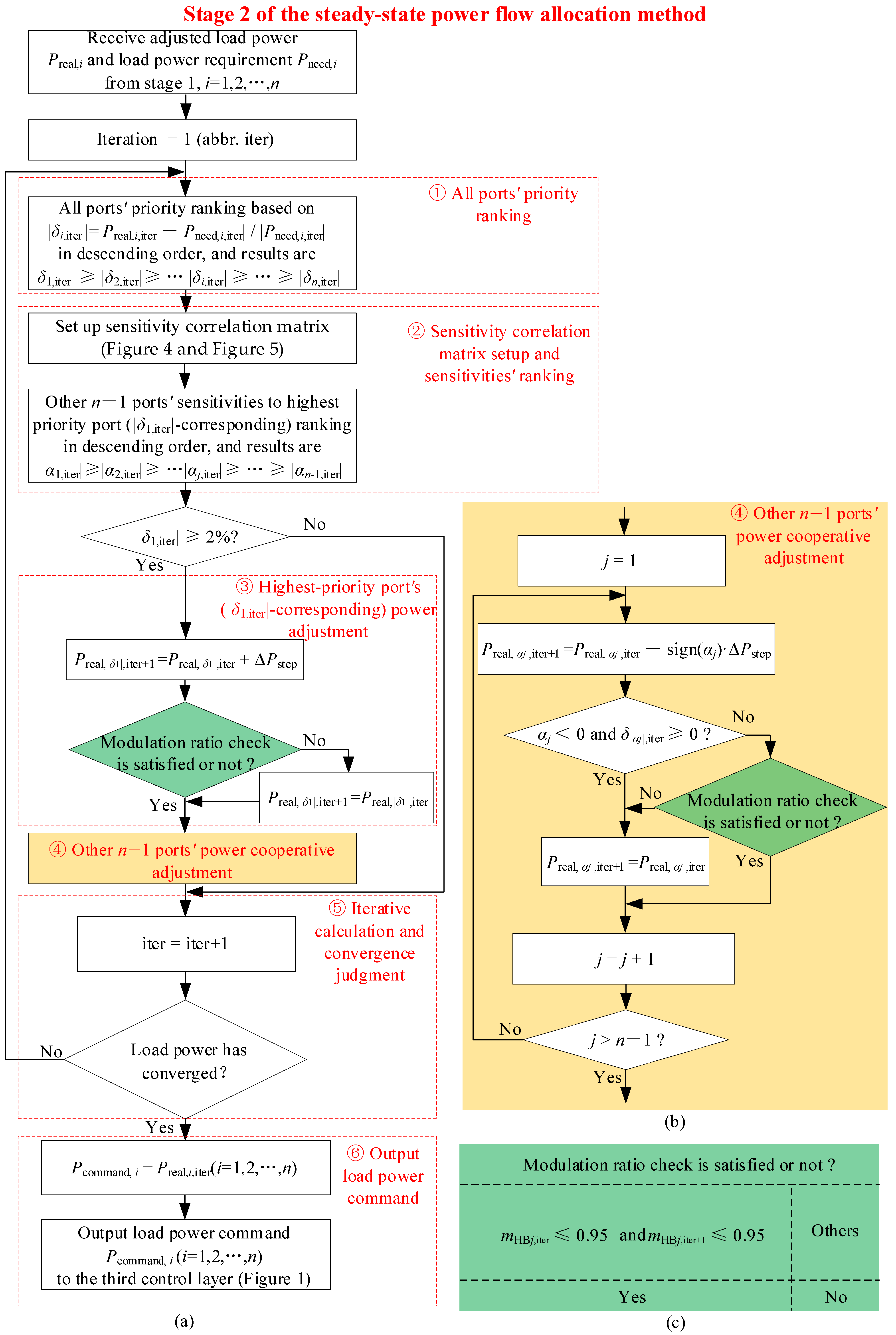 Electronics 14 00279 g008