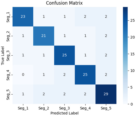 Electronics 14 00281 g0a2