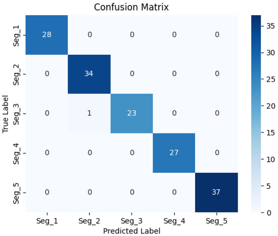 Electronics 14 00281 g0a3