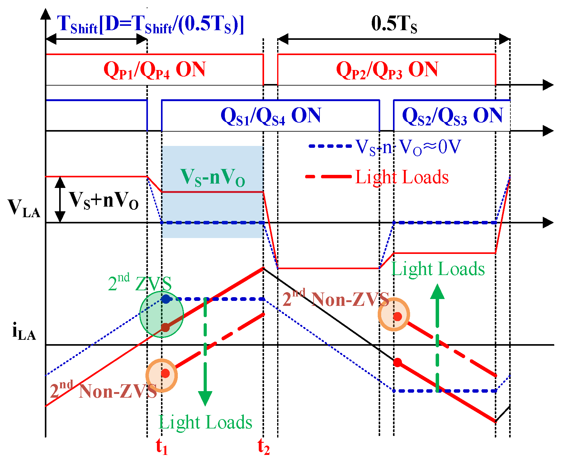 Electronics 14 00283 g002