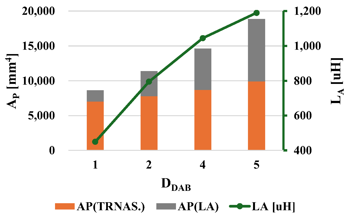 Electronics 14 00283 g007