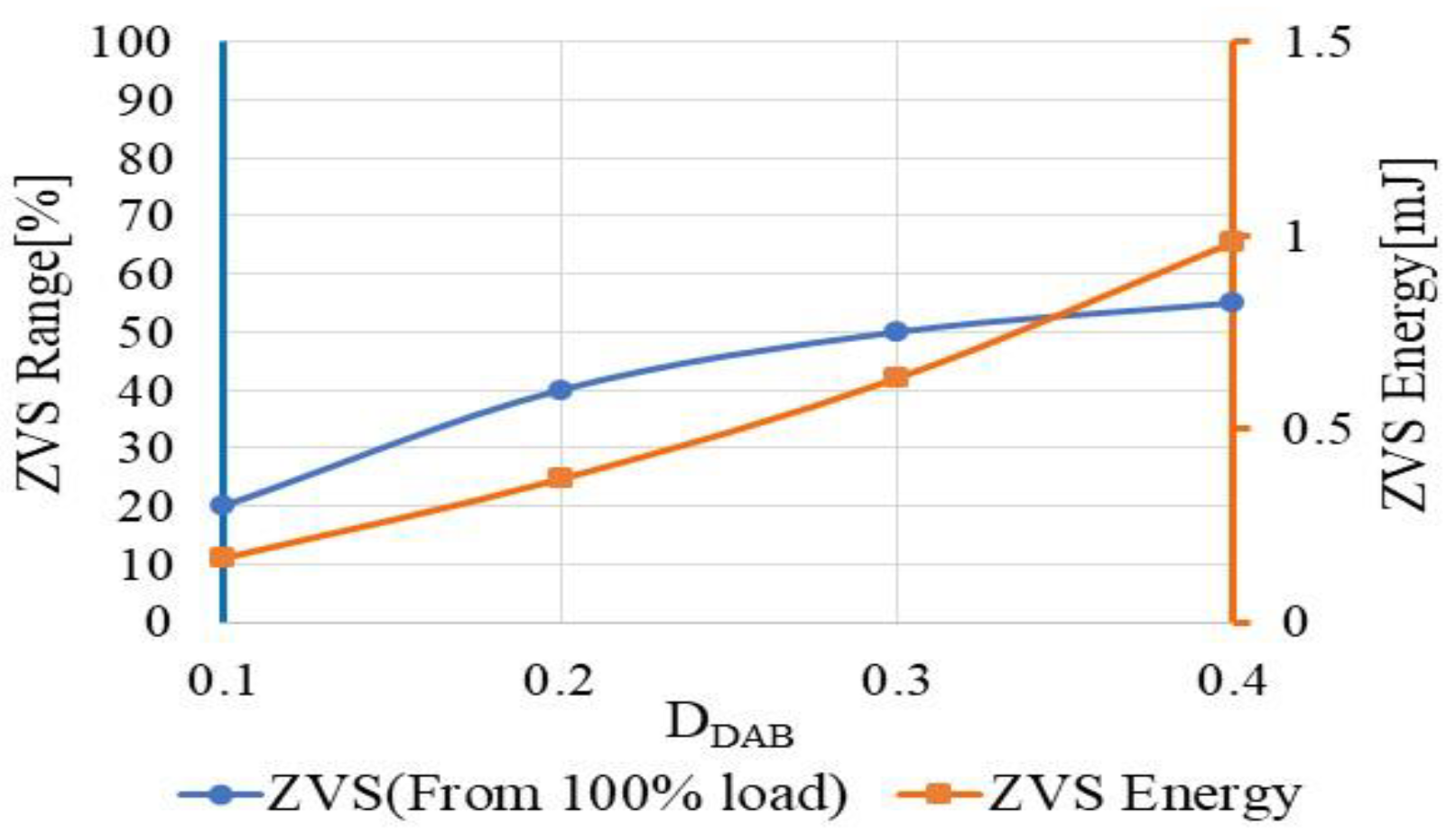 Electronics 14 00283 g009