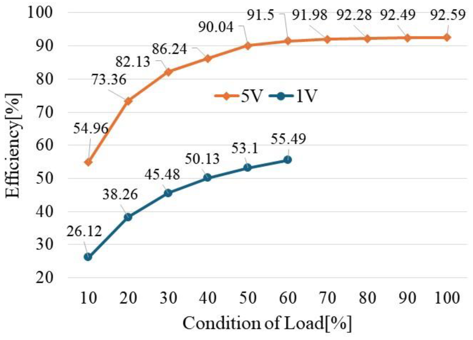 Electronics 14 00283 g016