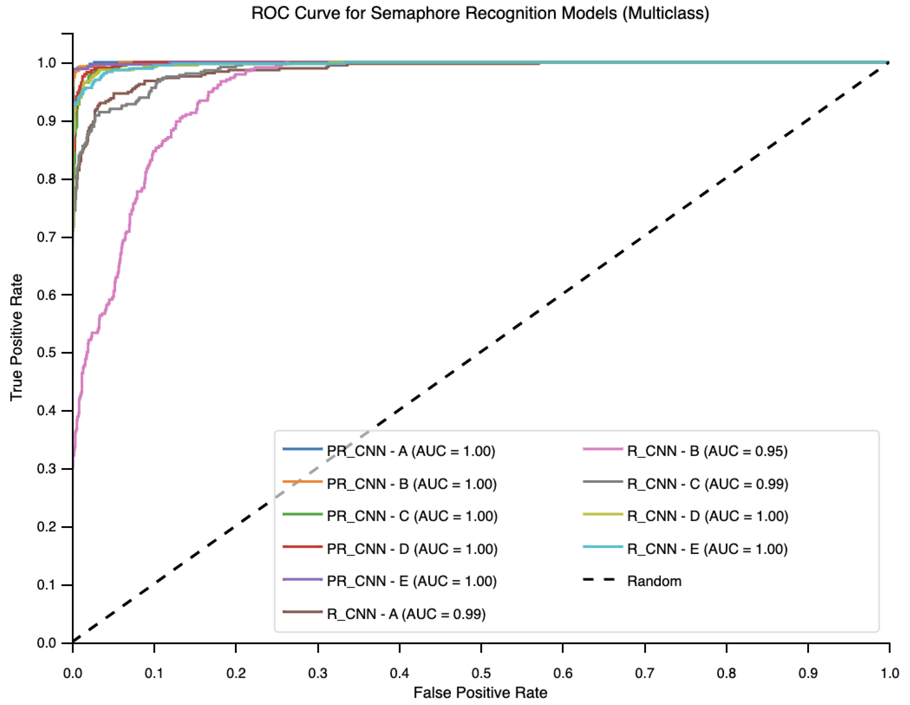 Electronics 14 00286 g004