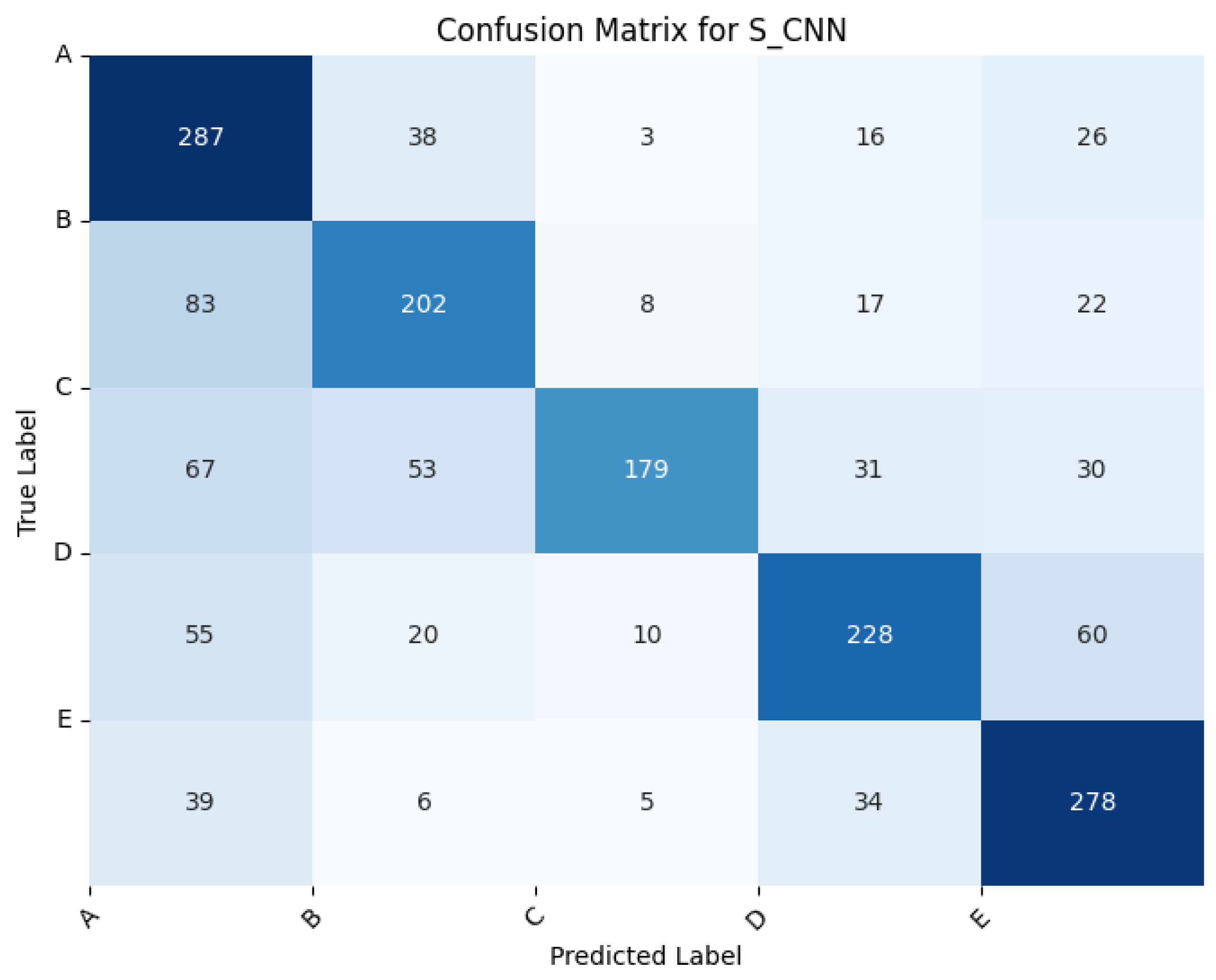 Electronics 14 00286 g006