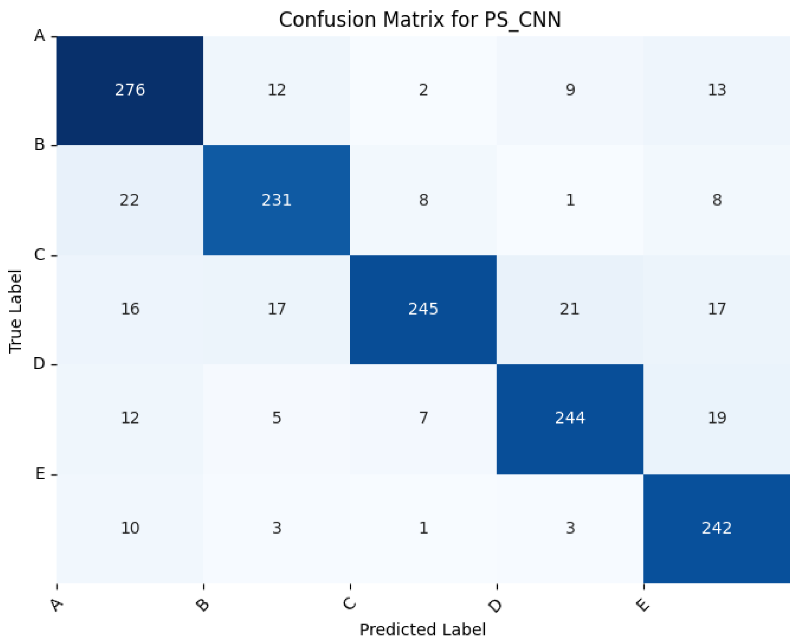 Electronics 14 00286 g007