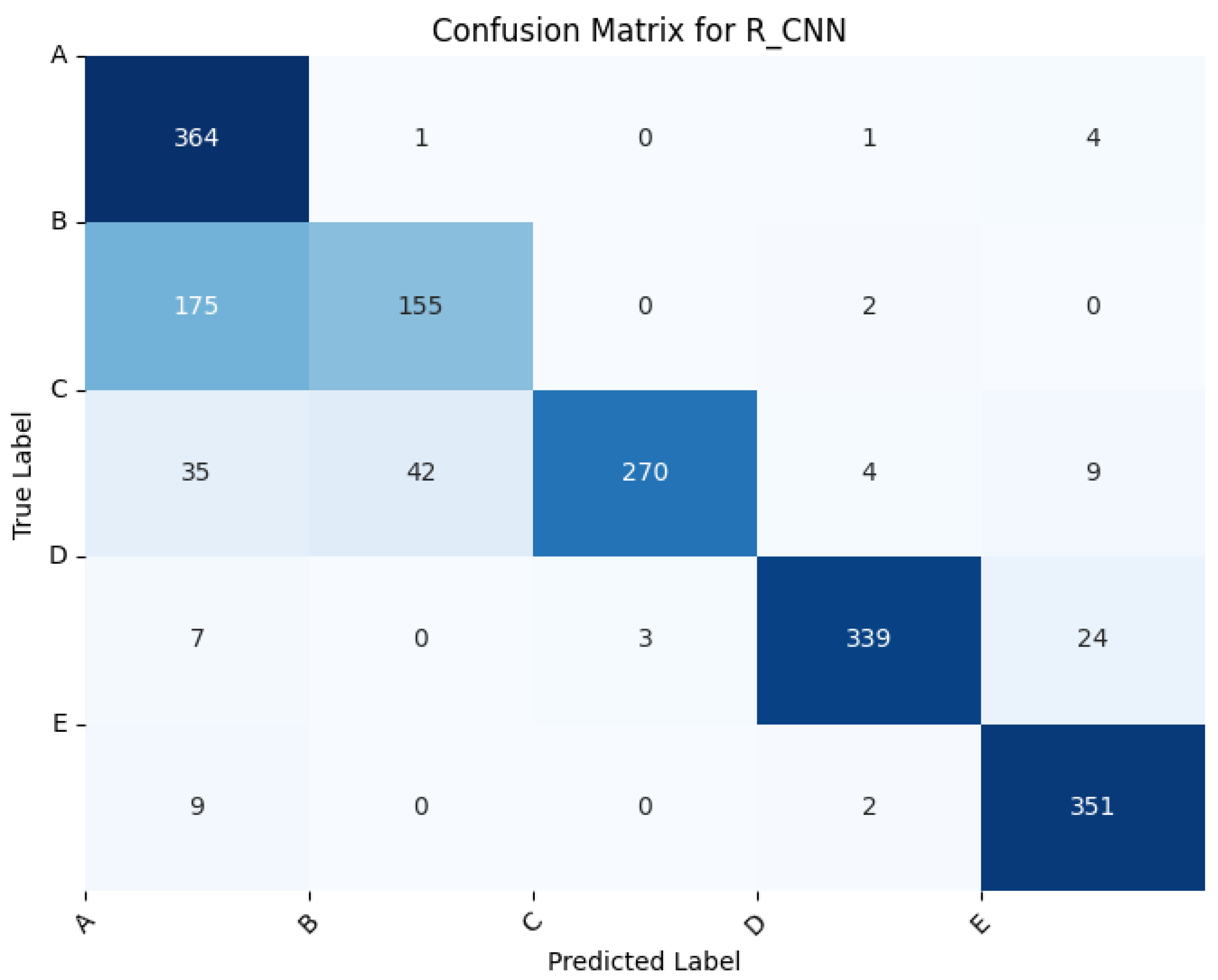 Electronics 14 00286 g008