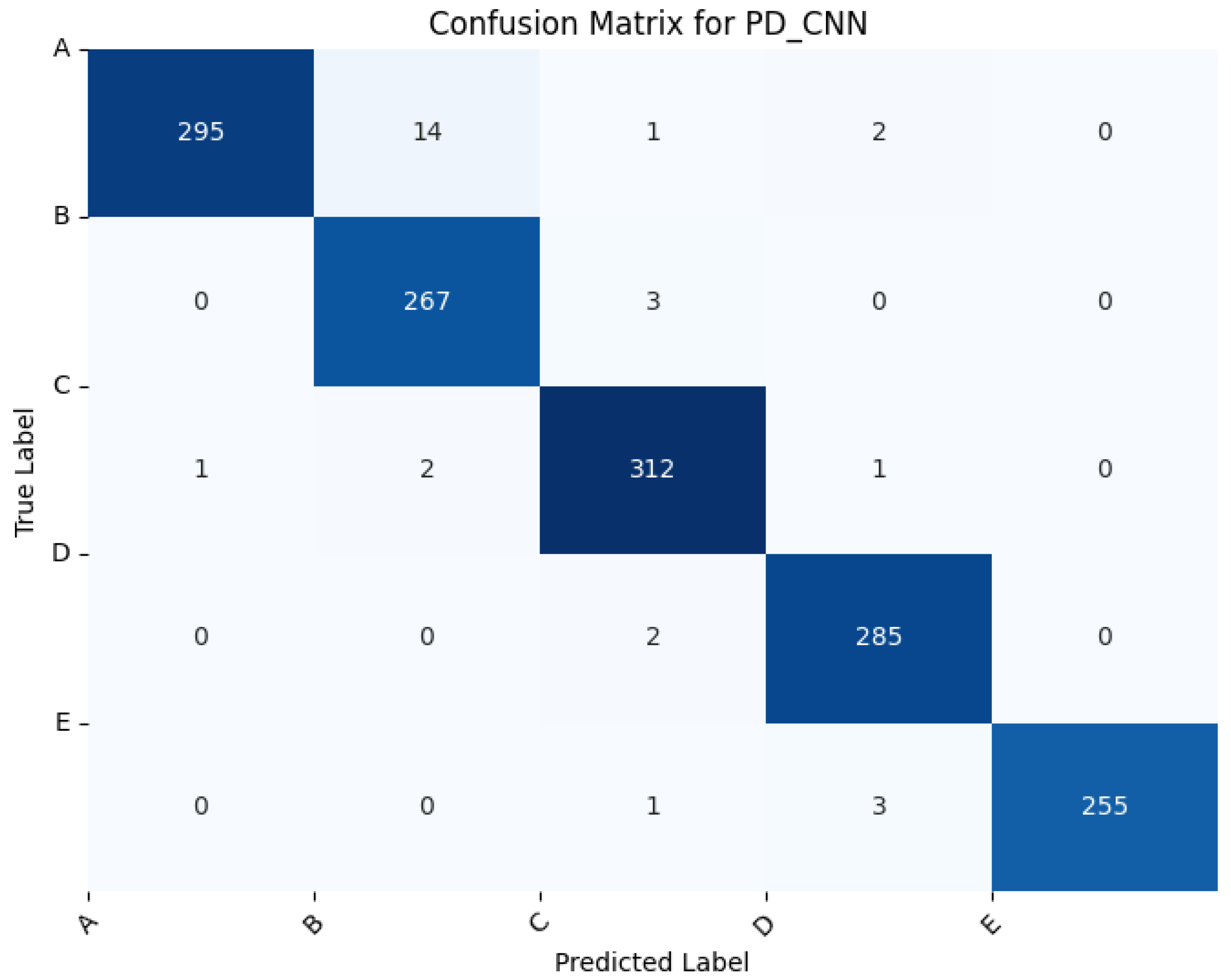 Electronics 14 00286 g011