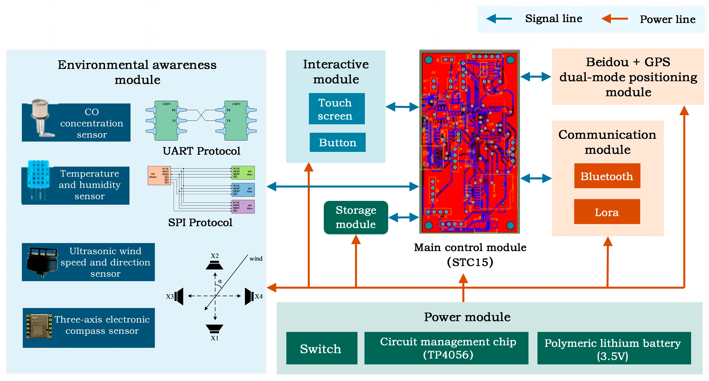 Electronics 14 00287 g003