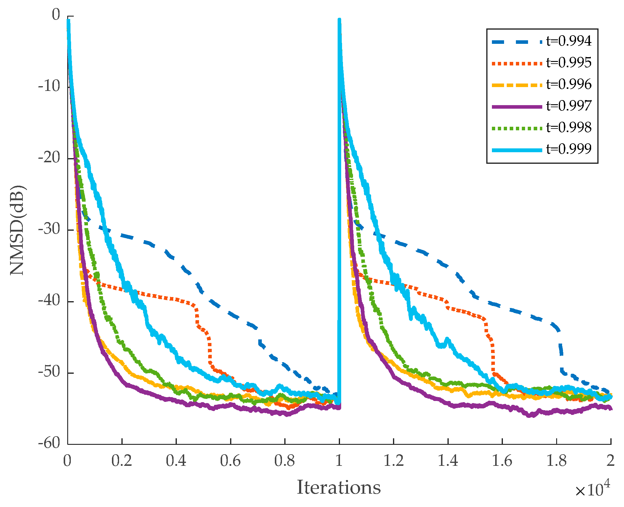 Electronics 14 00291 g006
