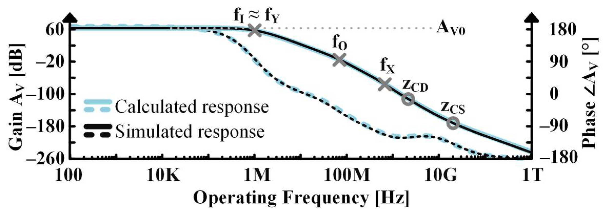 Electronics 14 00296 g030