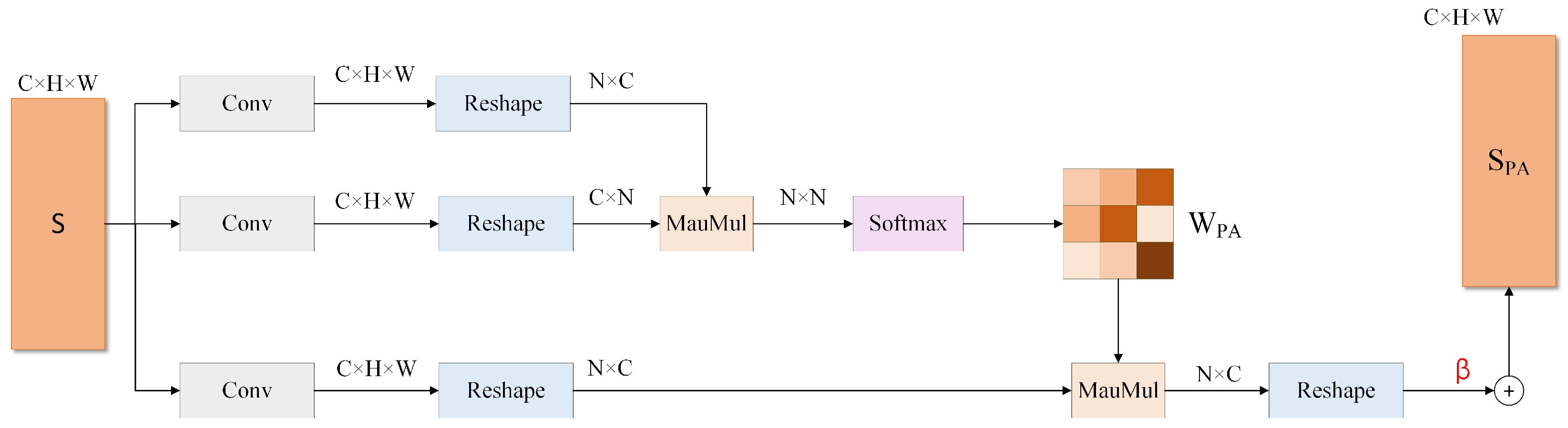 Electronics 14 00300 g007