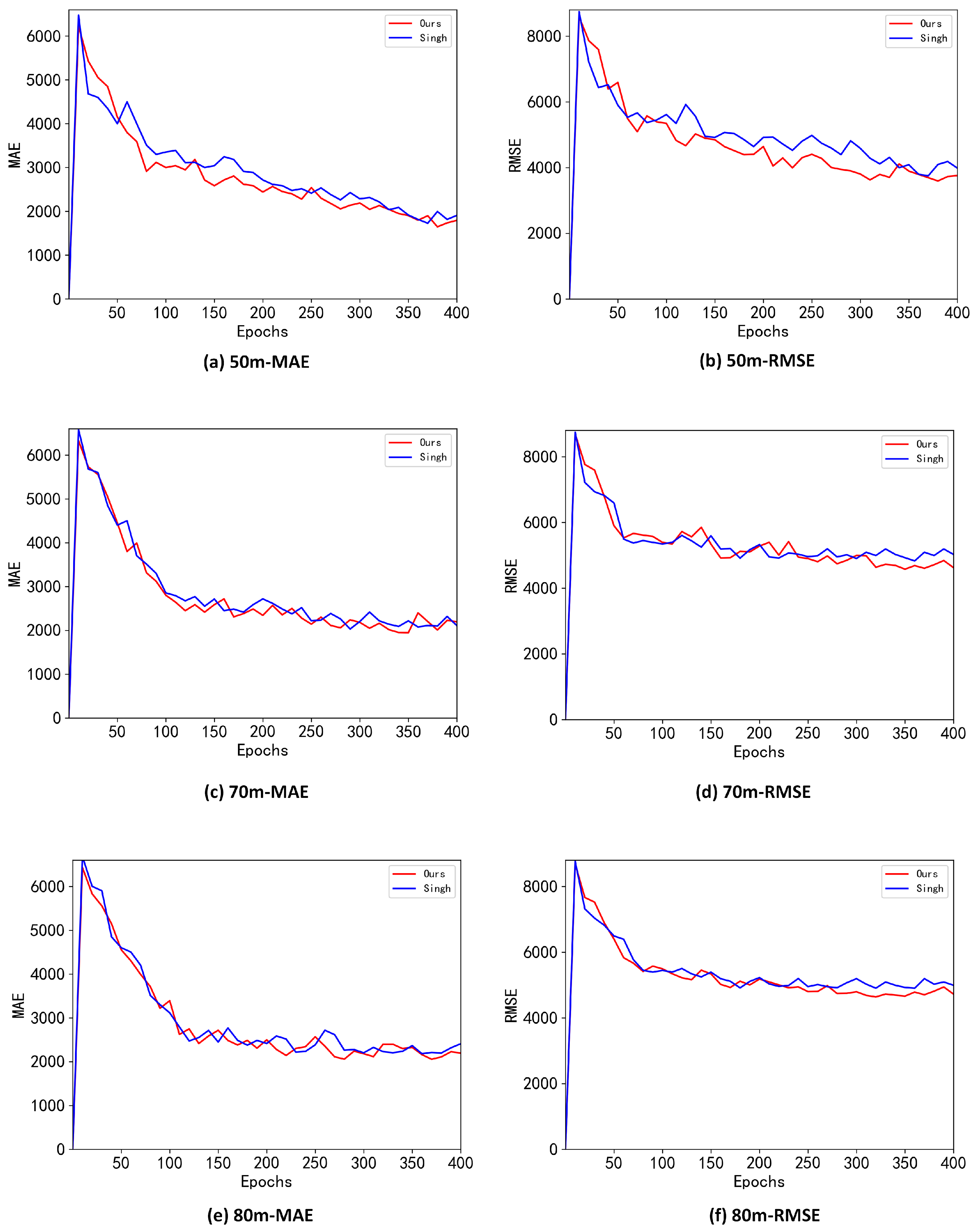 Electronics 14 00300 g008