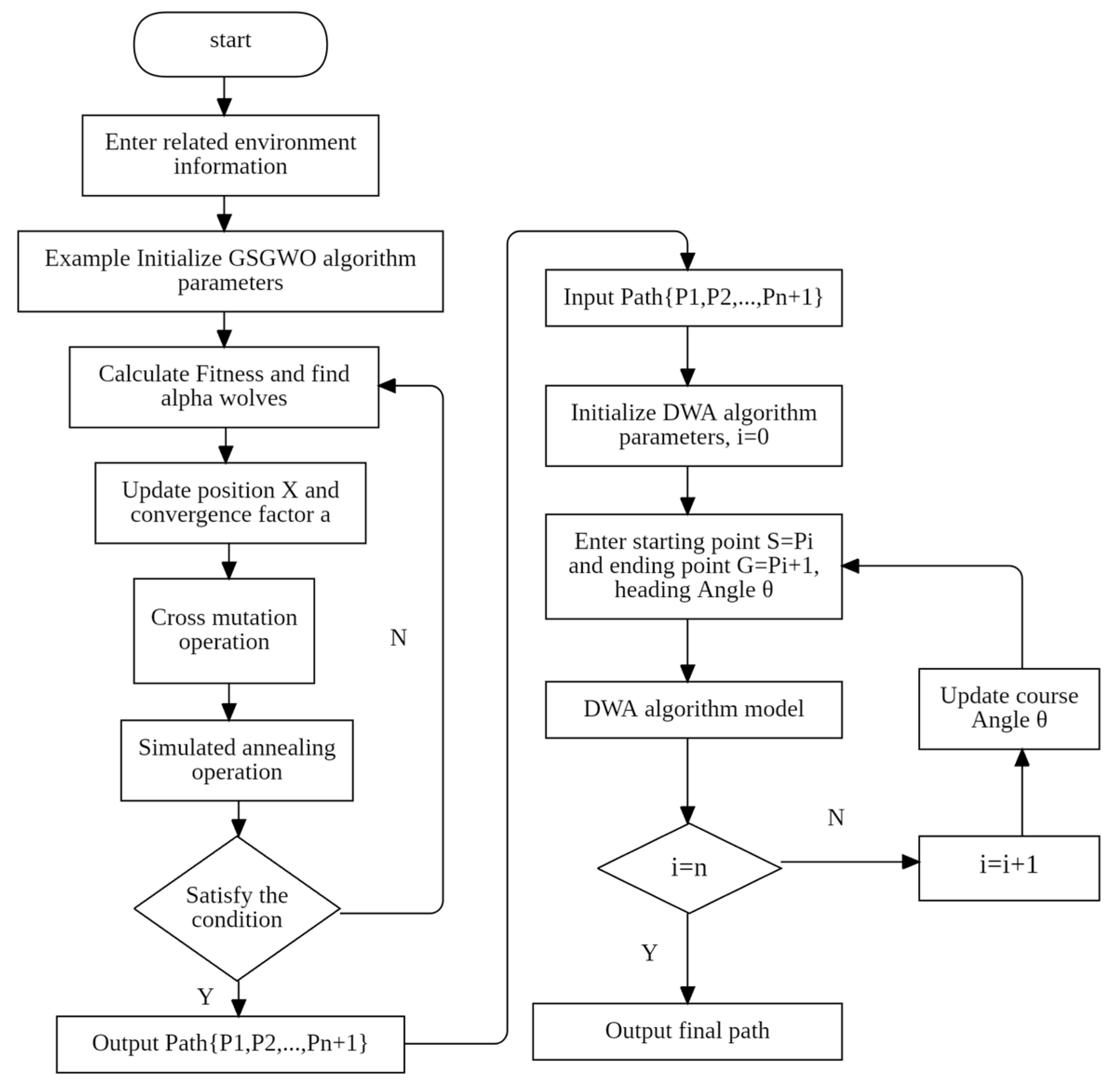 Electronics 14 00302 g005