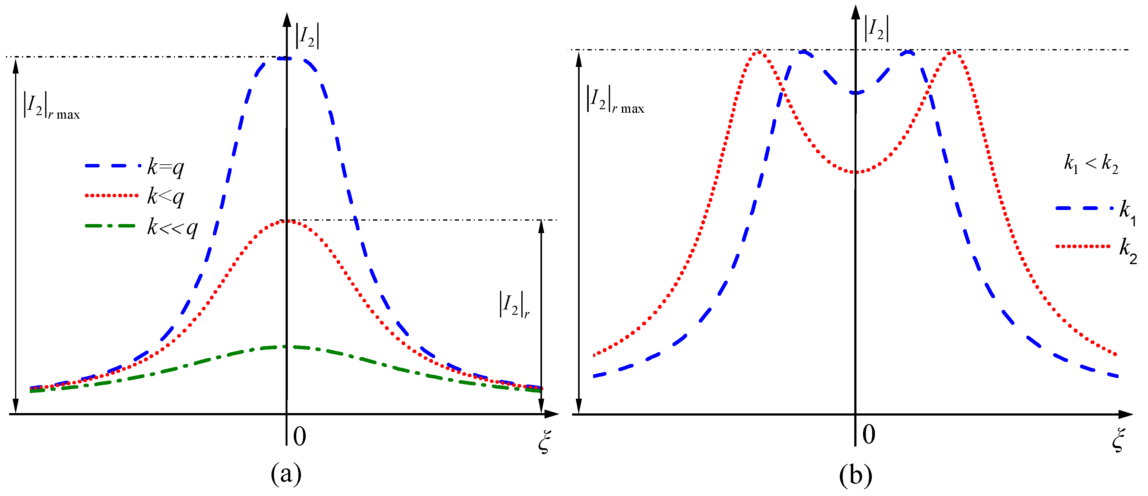Electronics 14 00312 g003