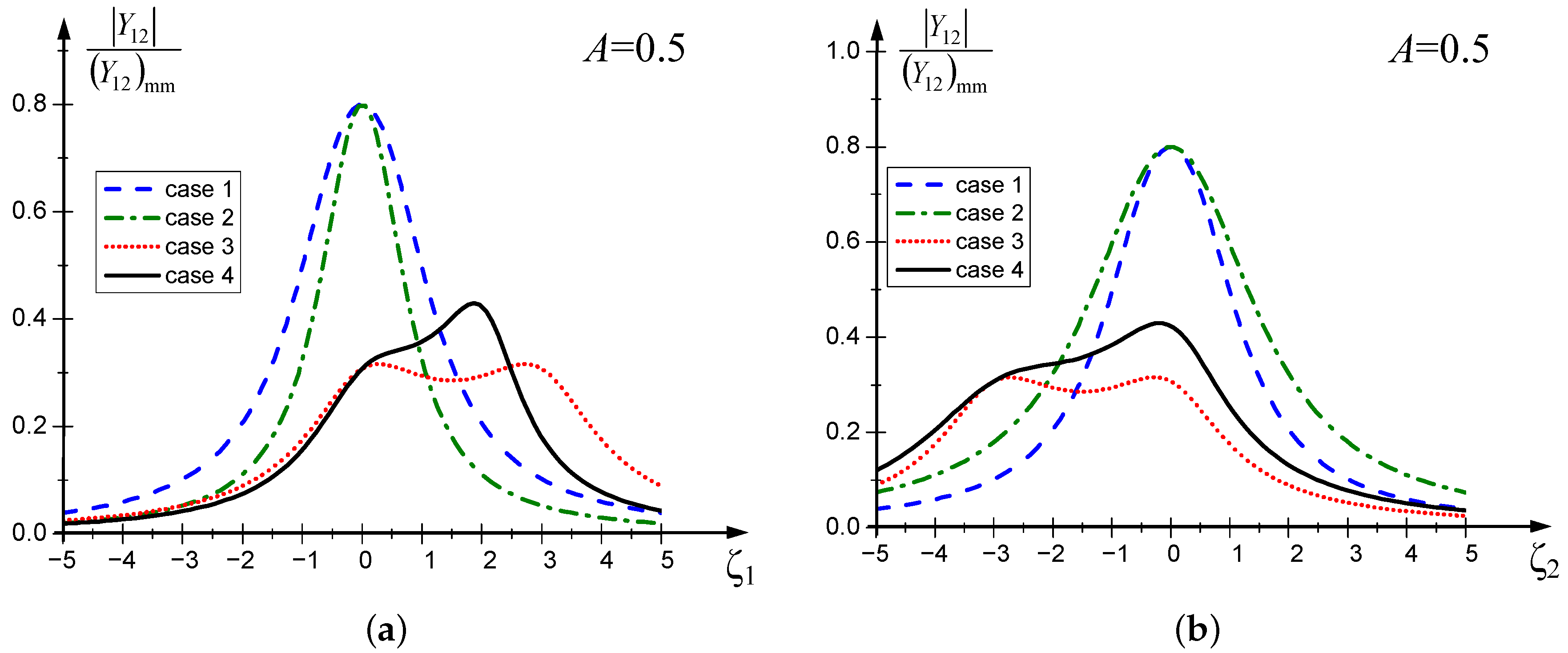 Electronics 14 00312 g007