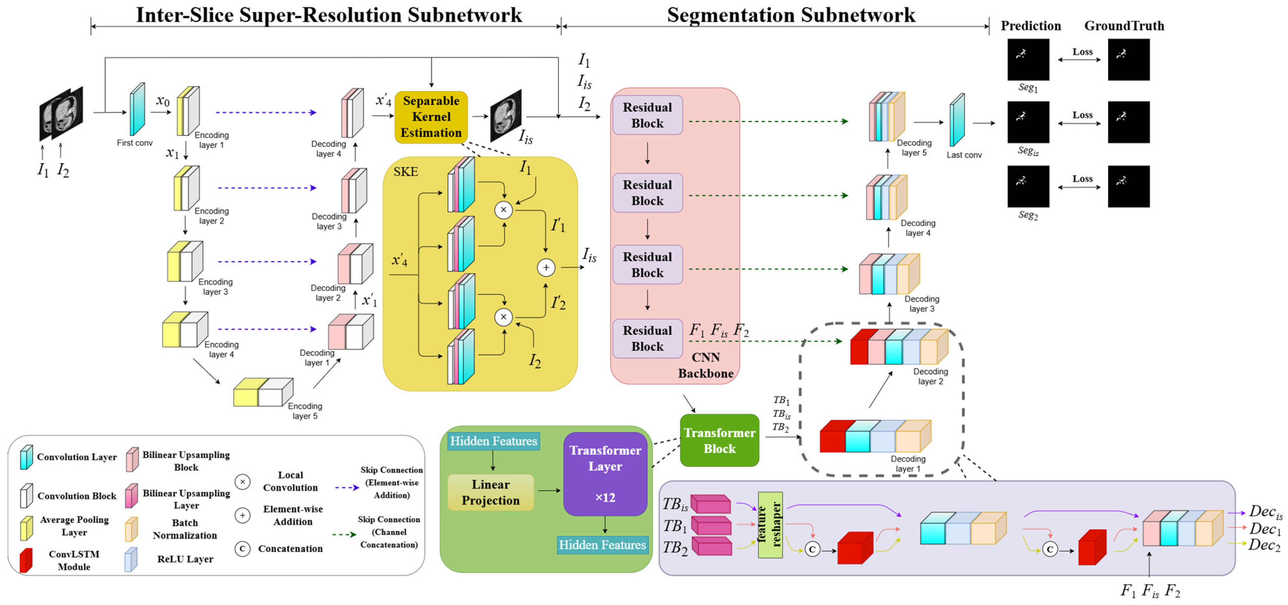 Electronics 14 00321 g002