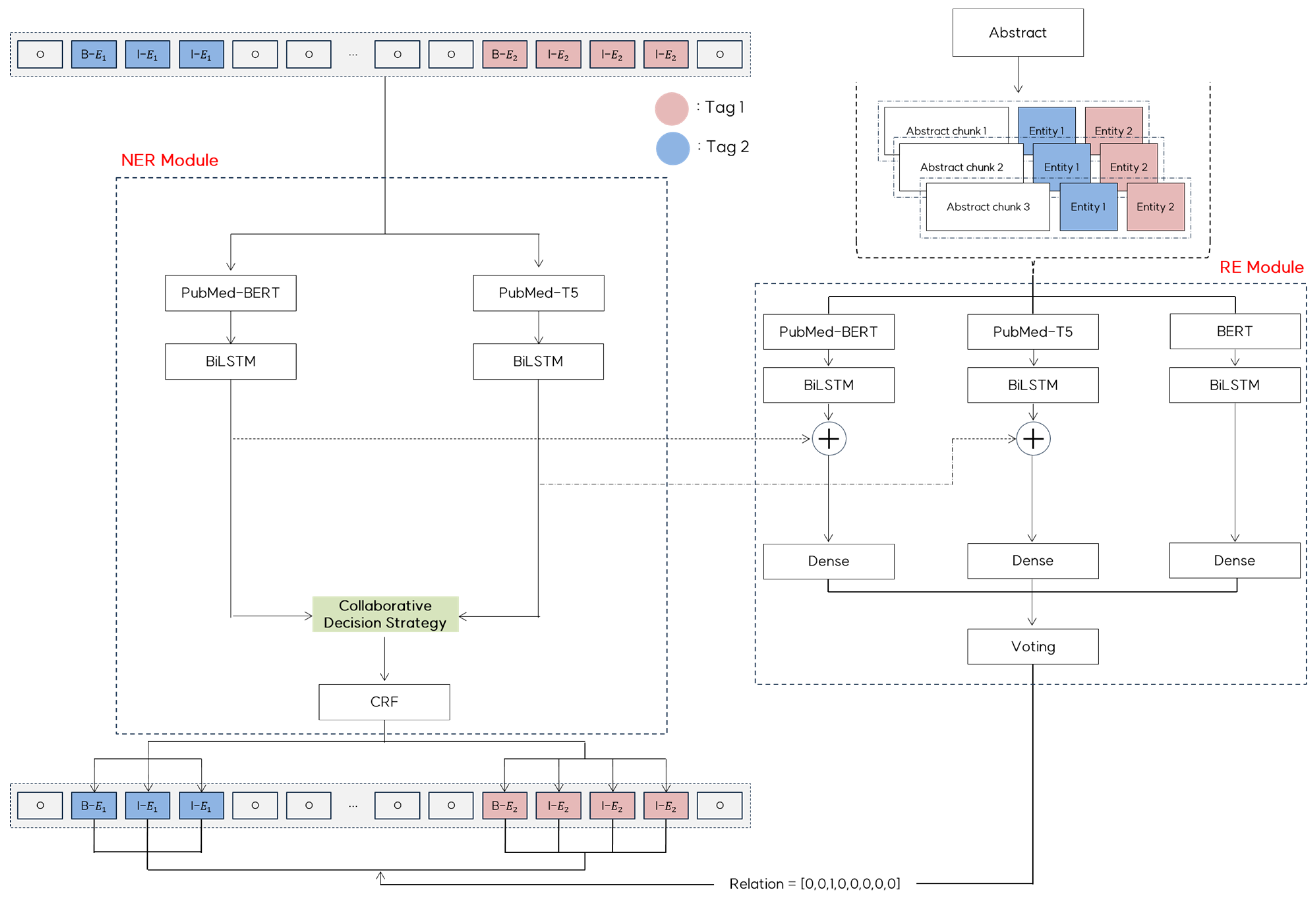 Electronics 14 00328 g002