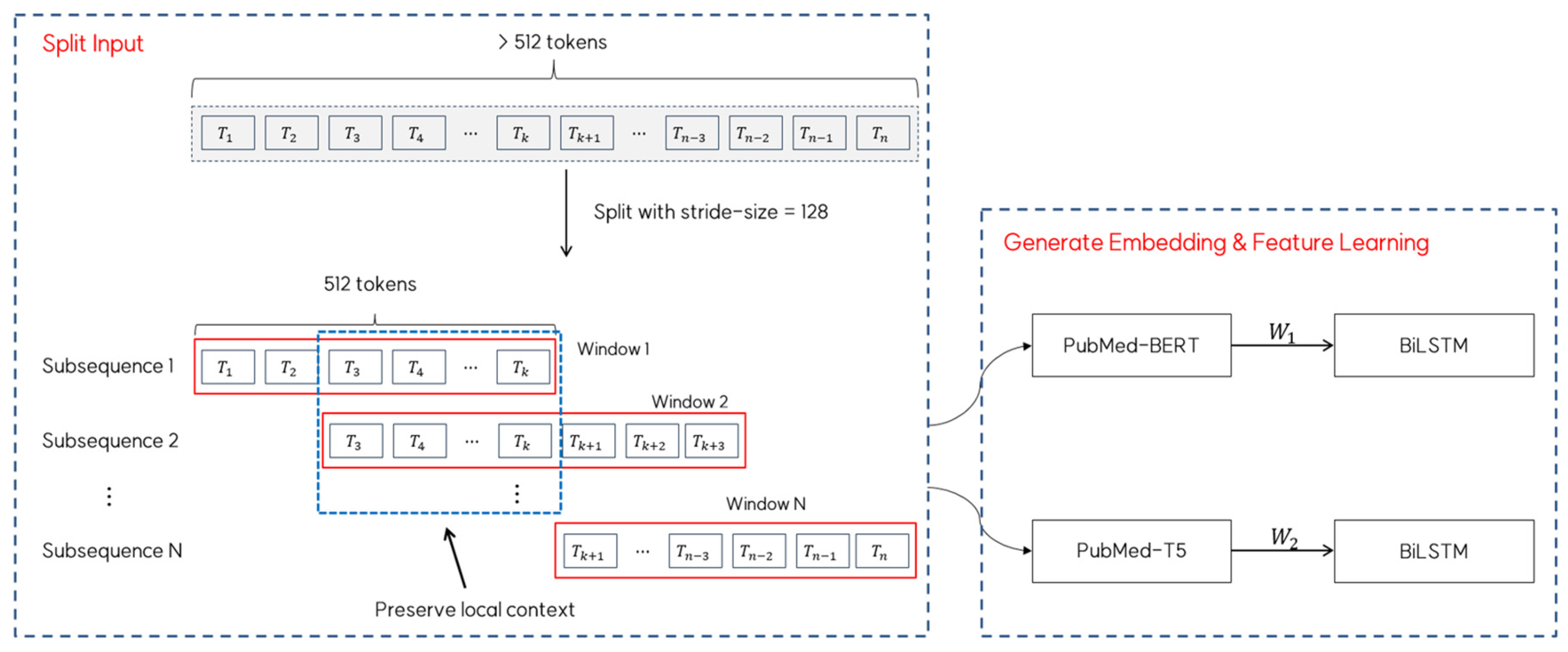 Electronics 14 00328 g003
