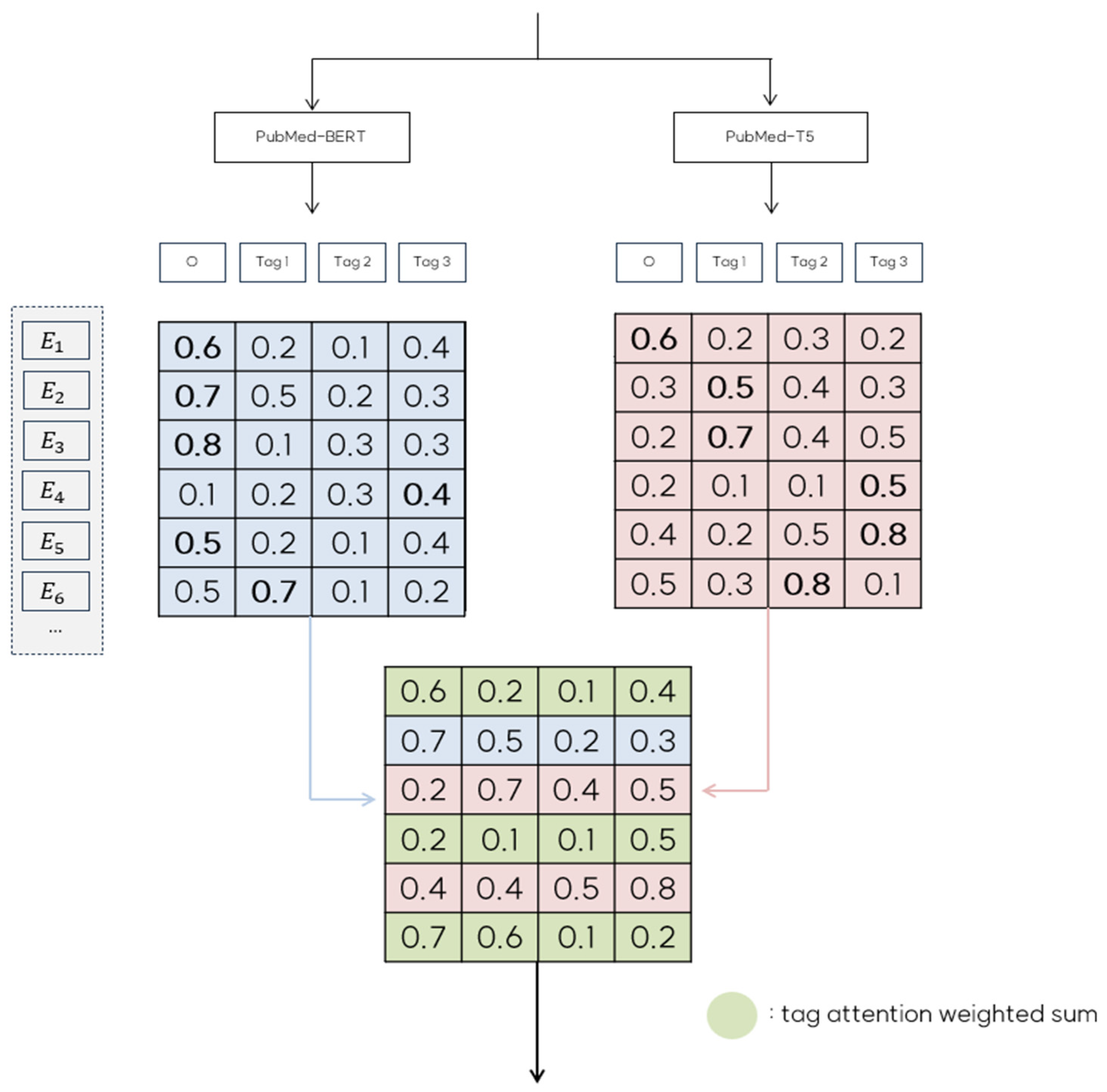 Electronics 14 00328 g004