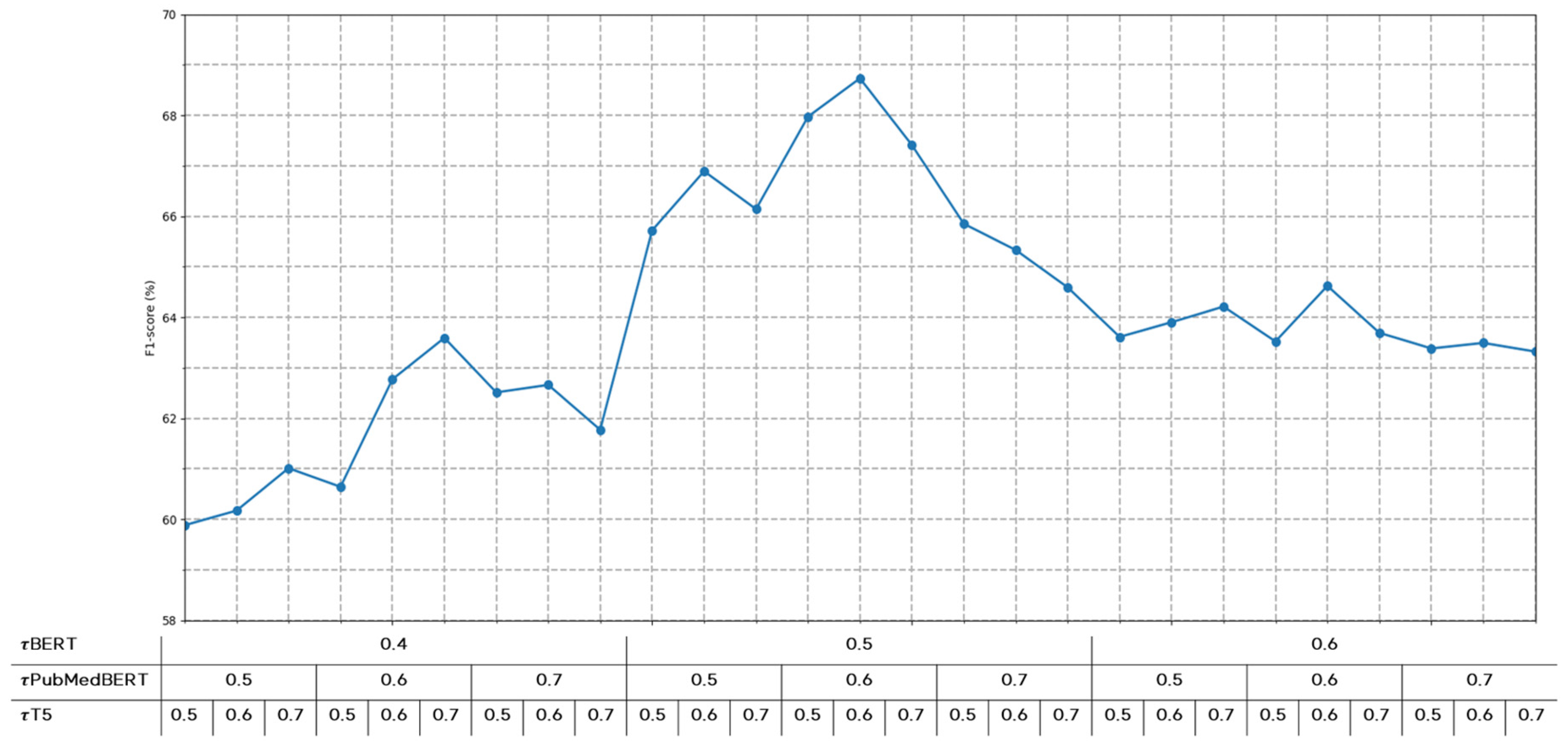Electronics 14 00328 g005