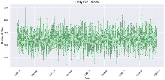 Electronics 14 00334 g0a5