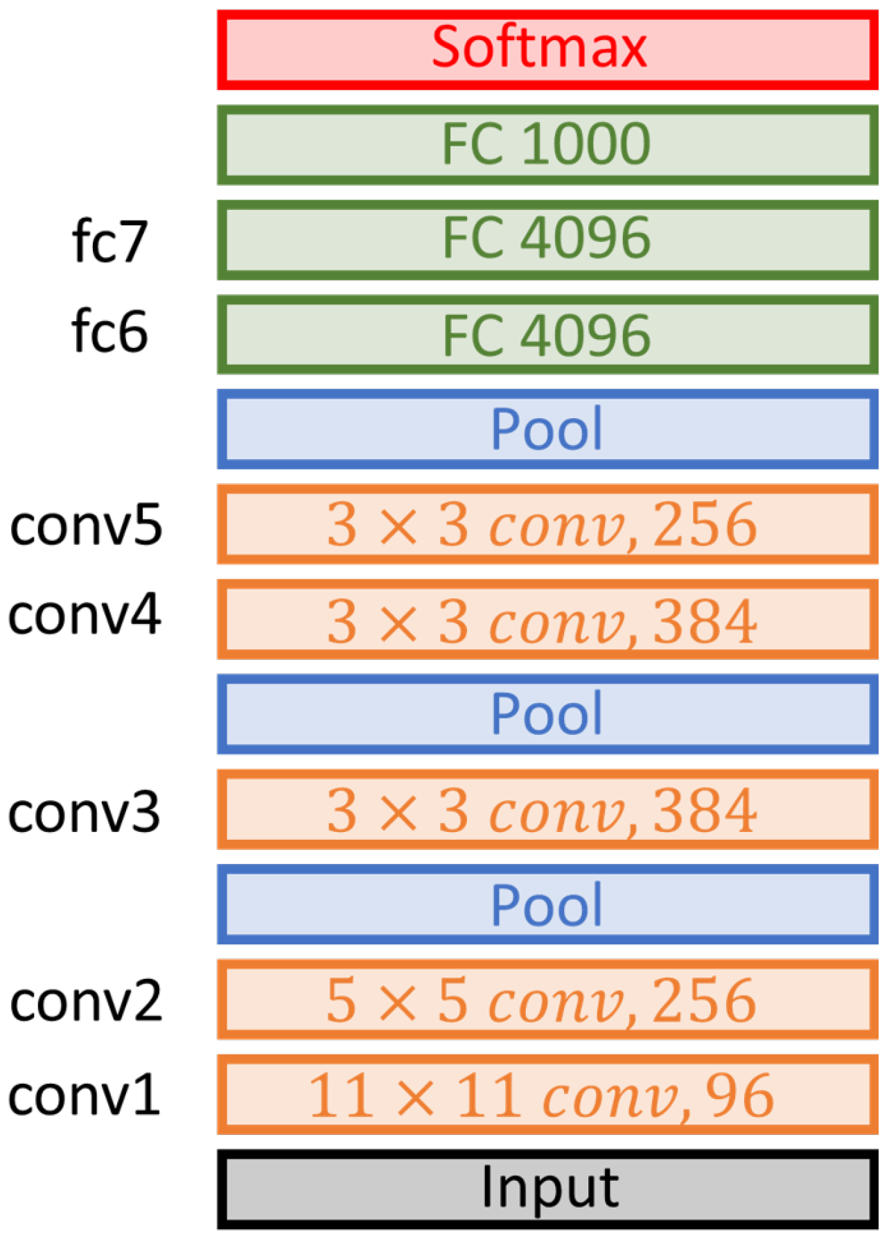 Electronics 14 00341 g002