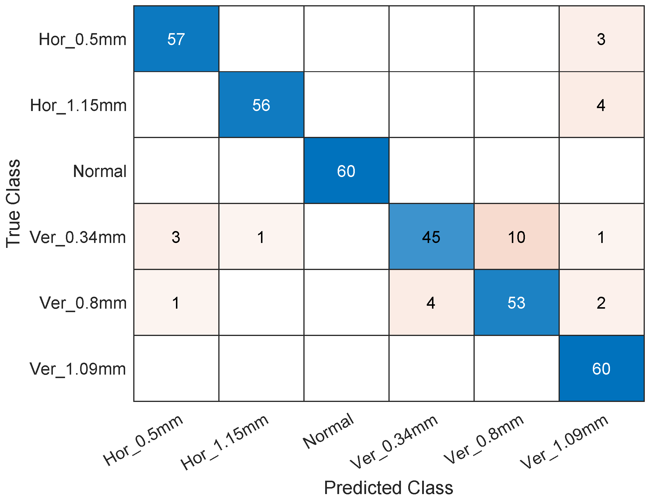Electronics 14 00341 g005