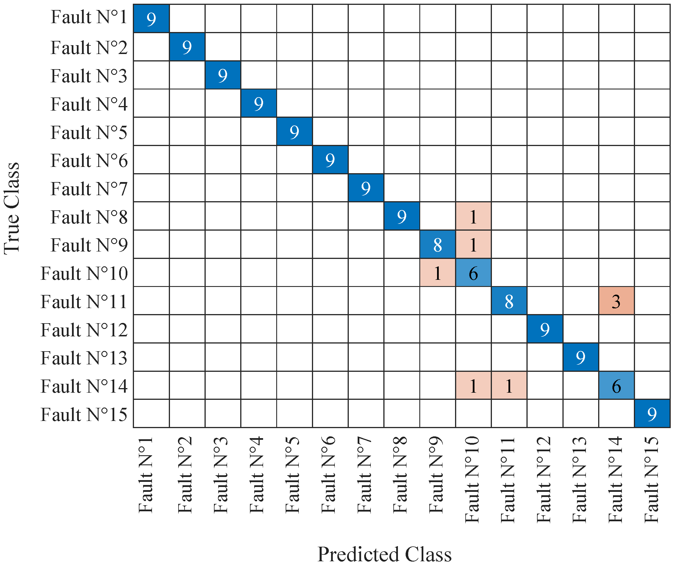 Electronics 14 00341 g013