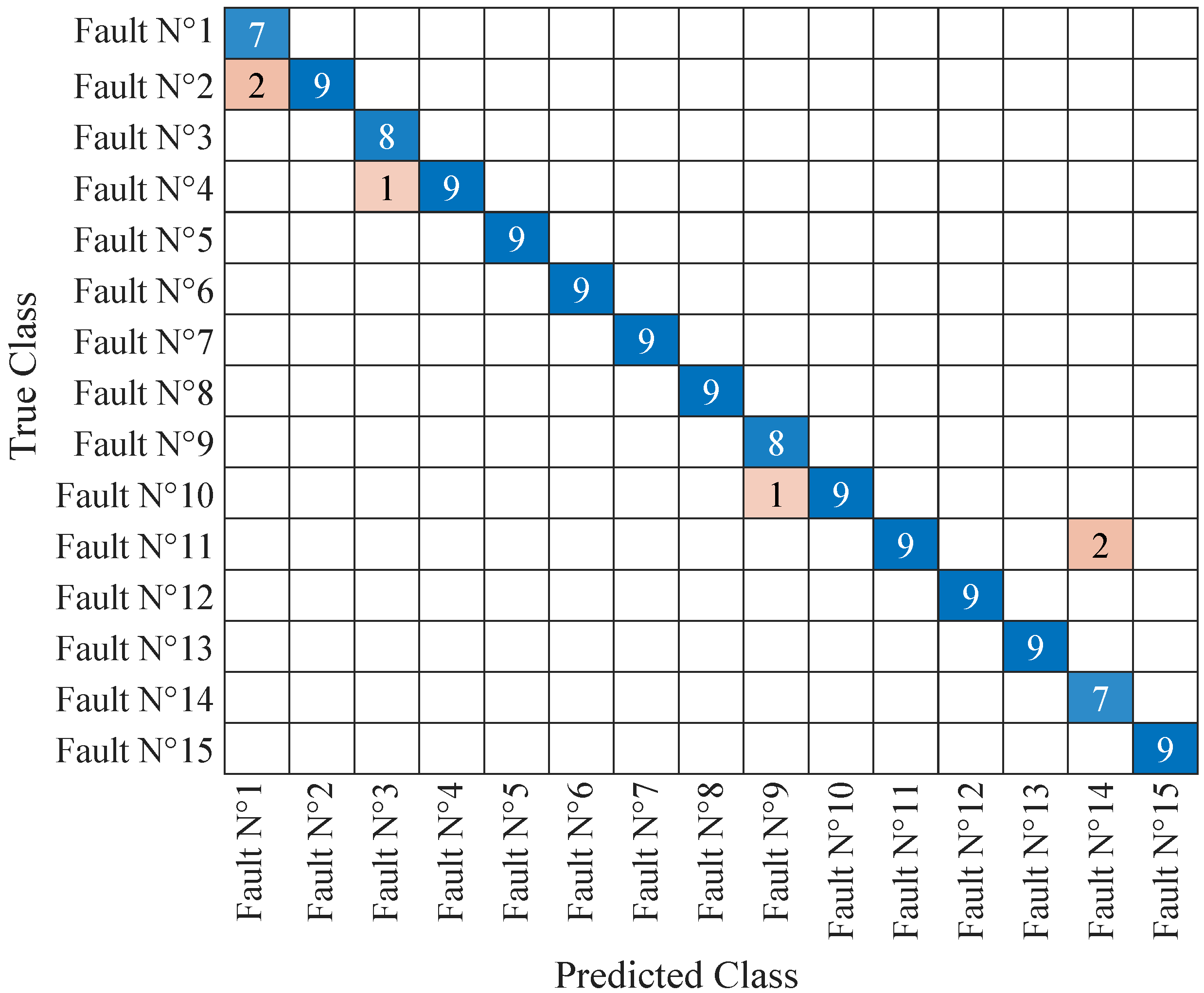 Electronics 14 00341 g015