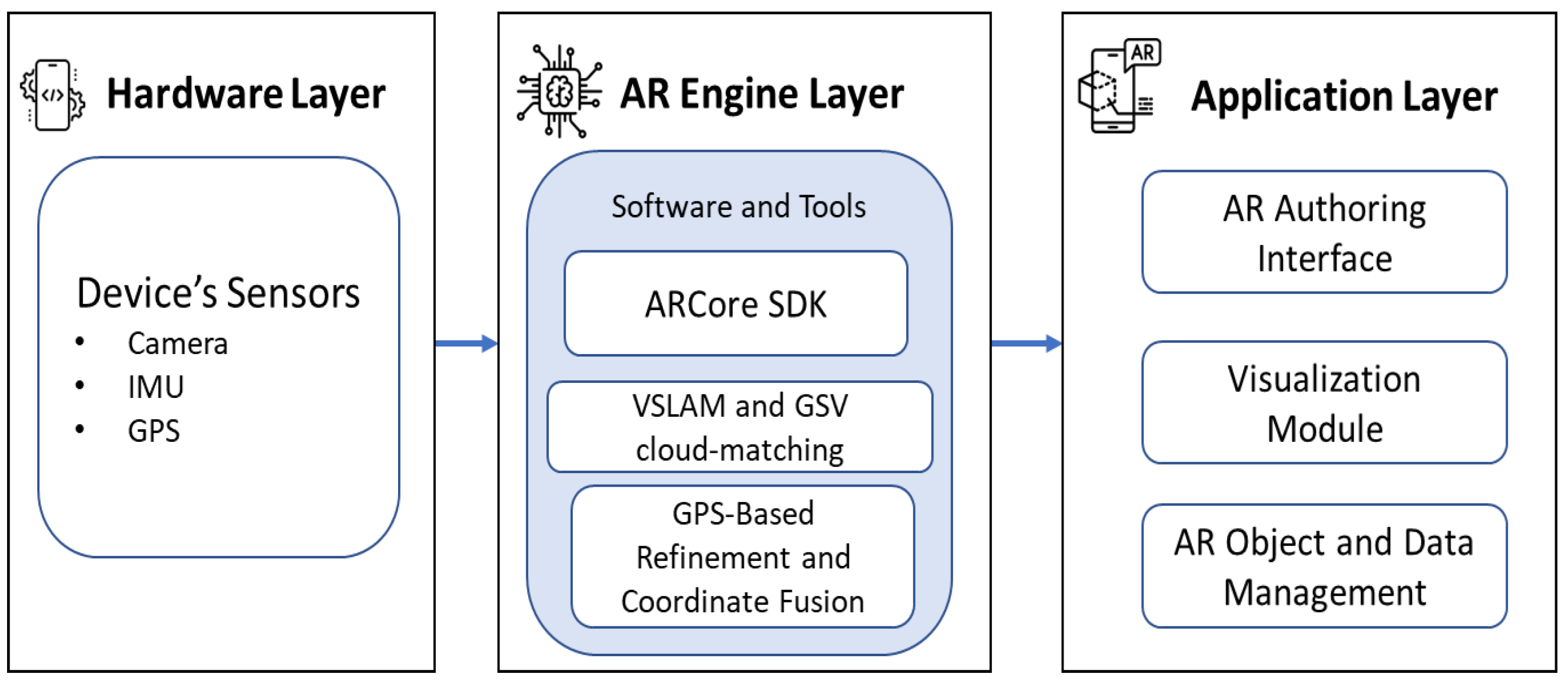 Electronics 14 00342 g003