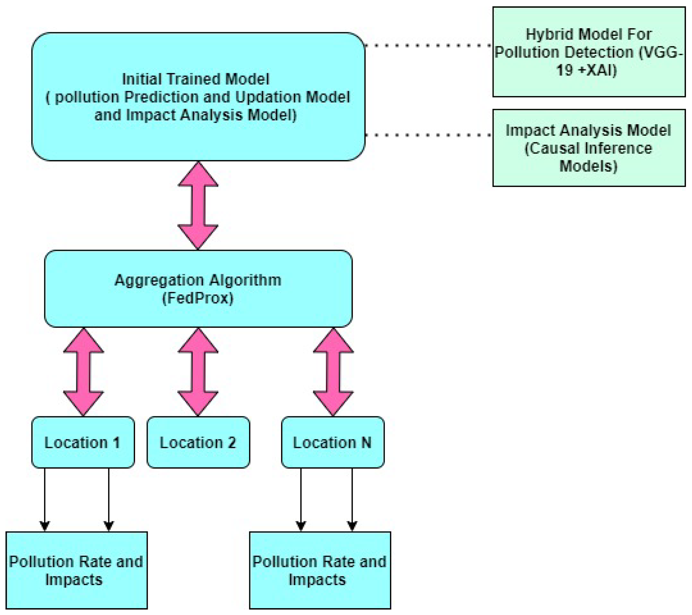 Electronics 14 00350 g001