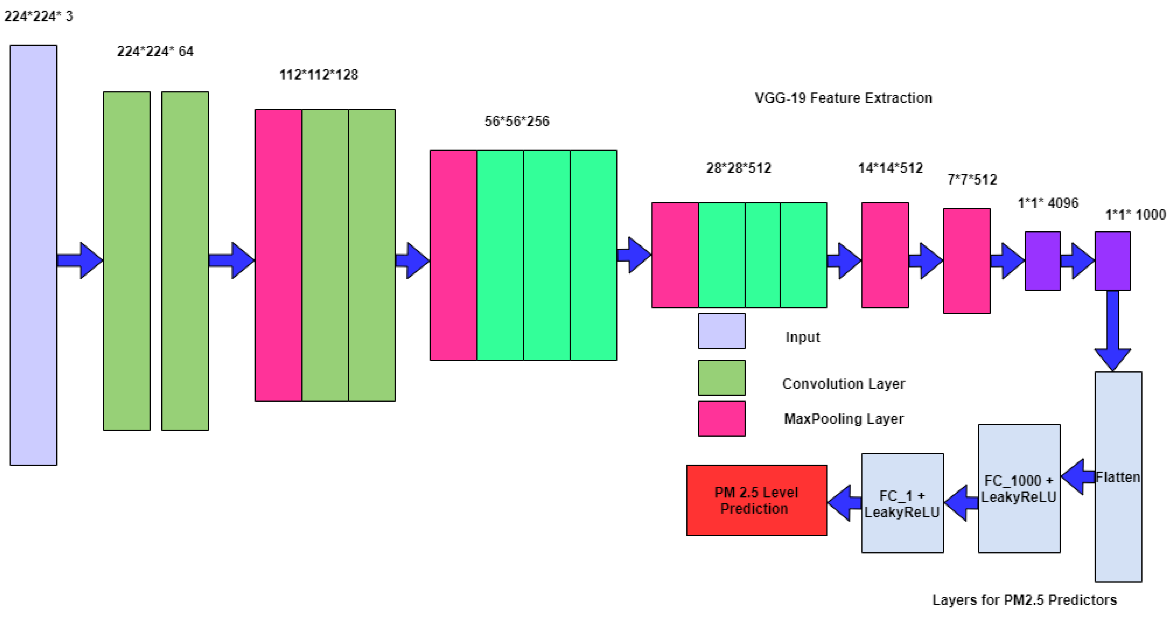 Electronics 14 00350 g002