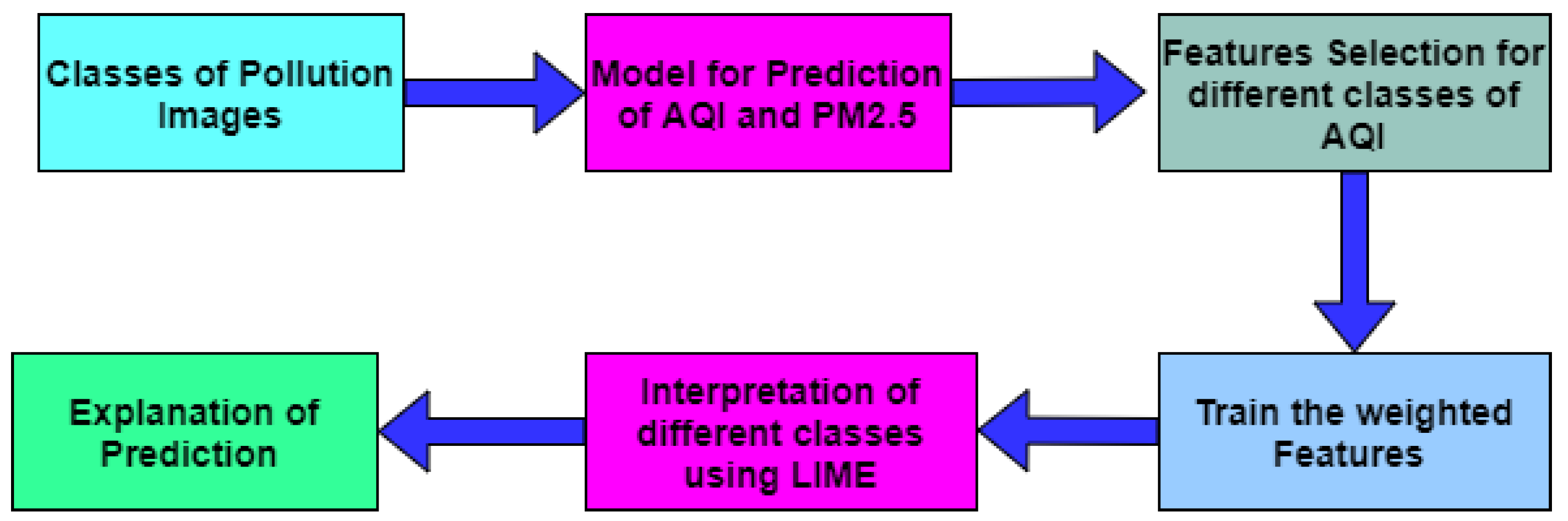 Electronics 14 00350 g003