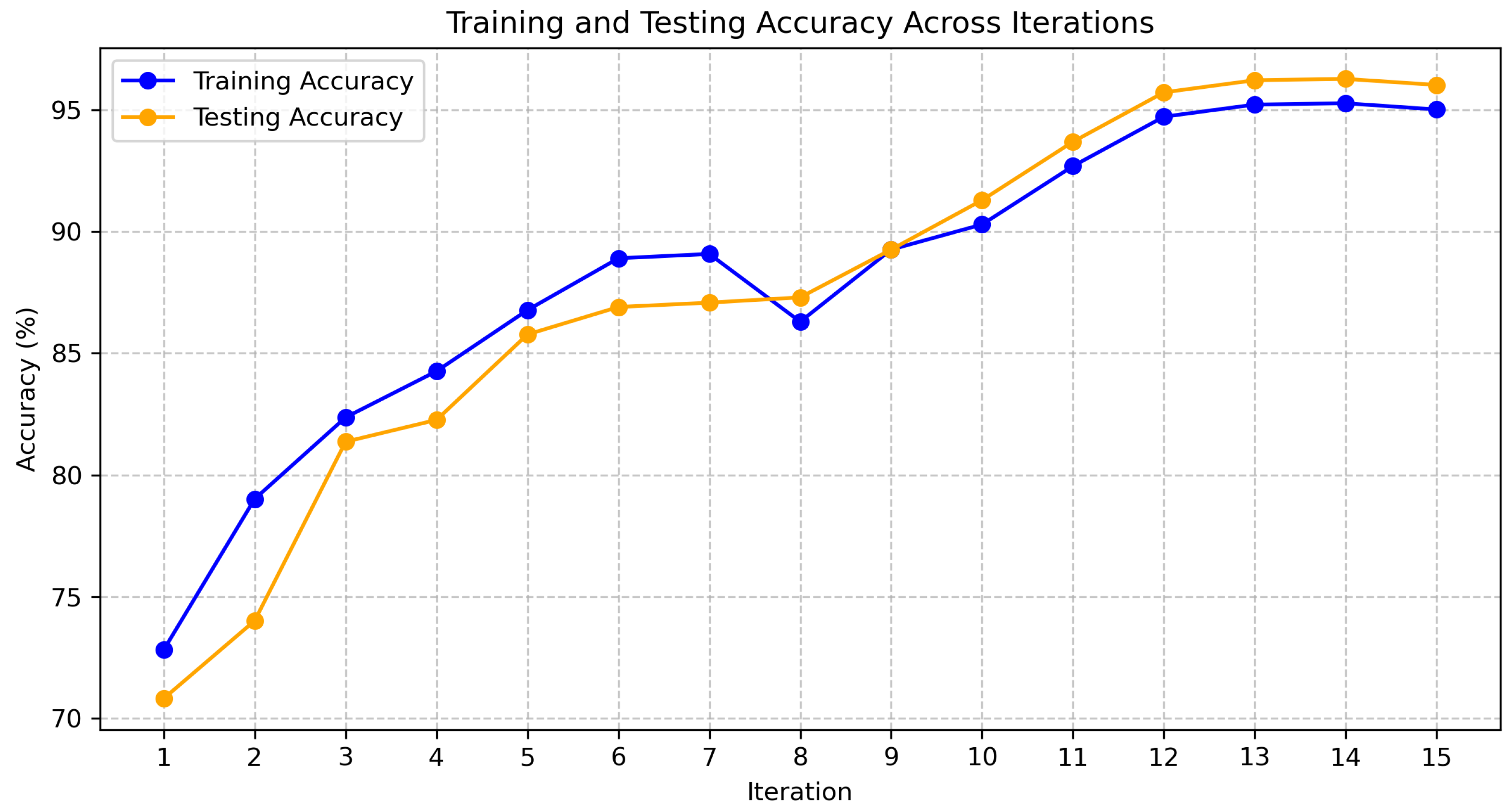 Electronics 14 00350 g006