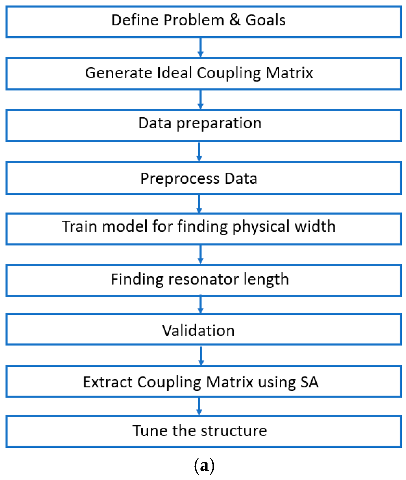Electronics 14 00367 g001a