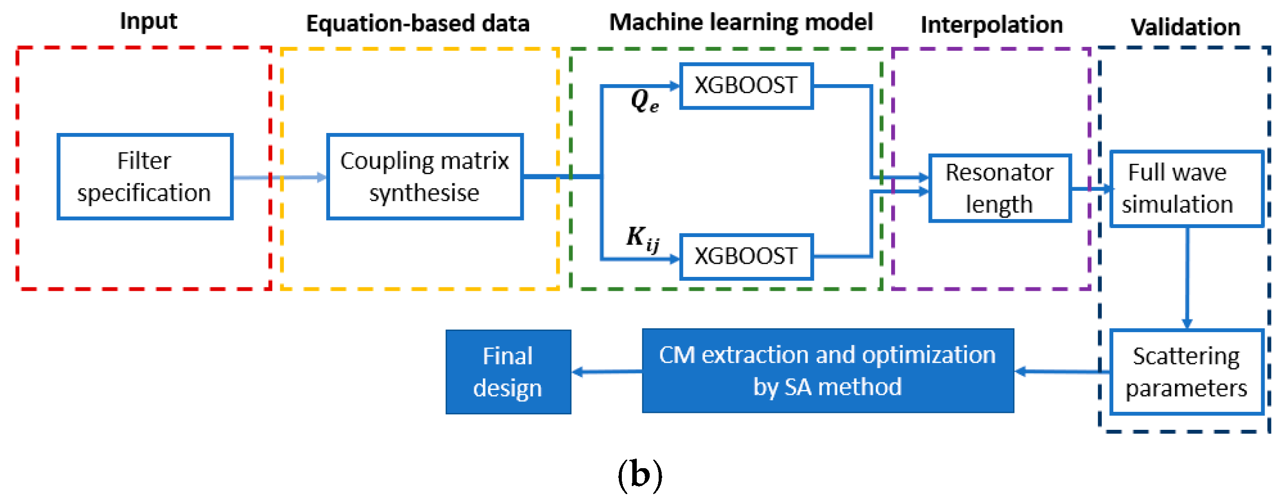 Electronics 14 00367 g001b