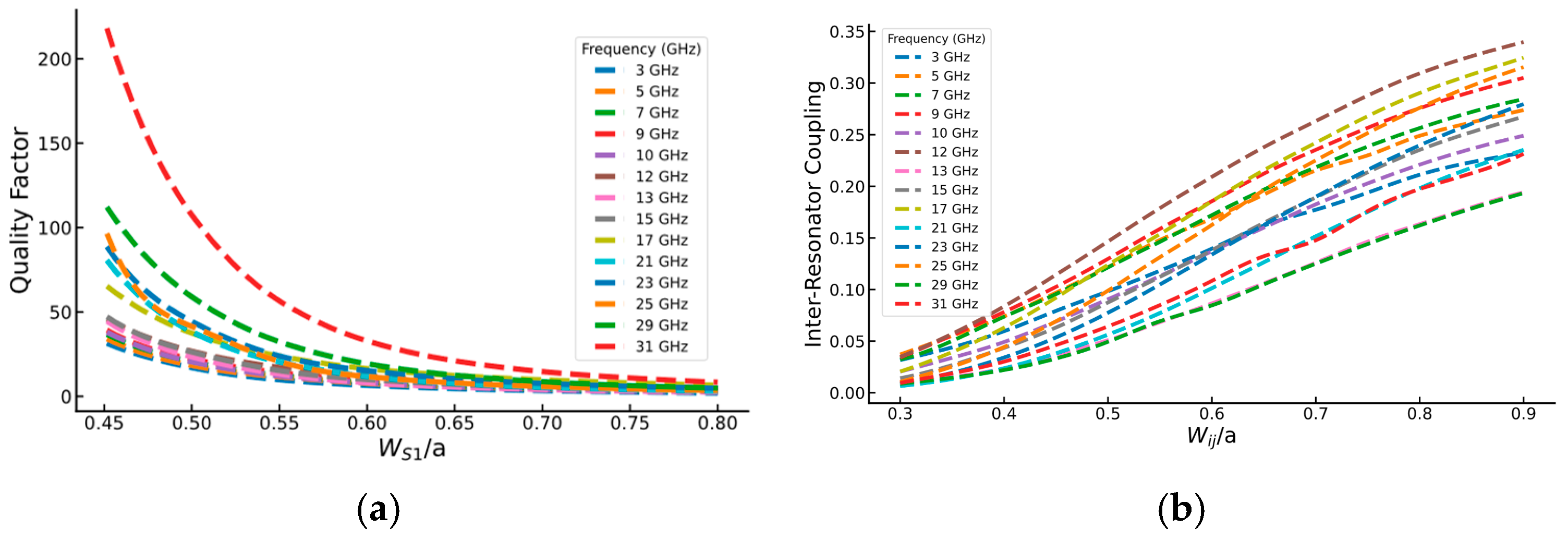 Electronics 14 00367 g003