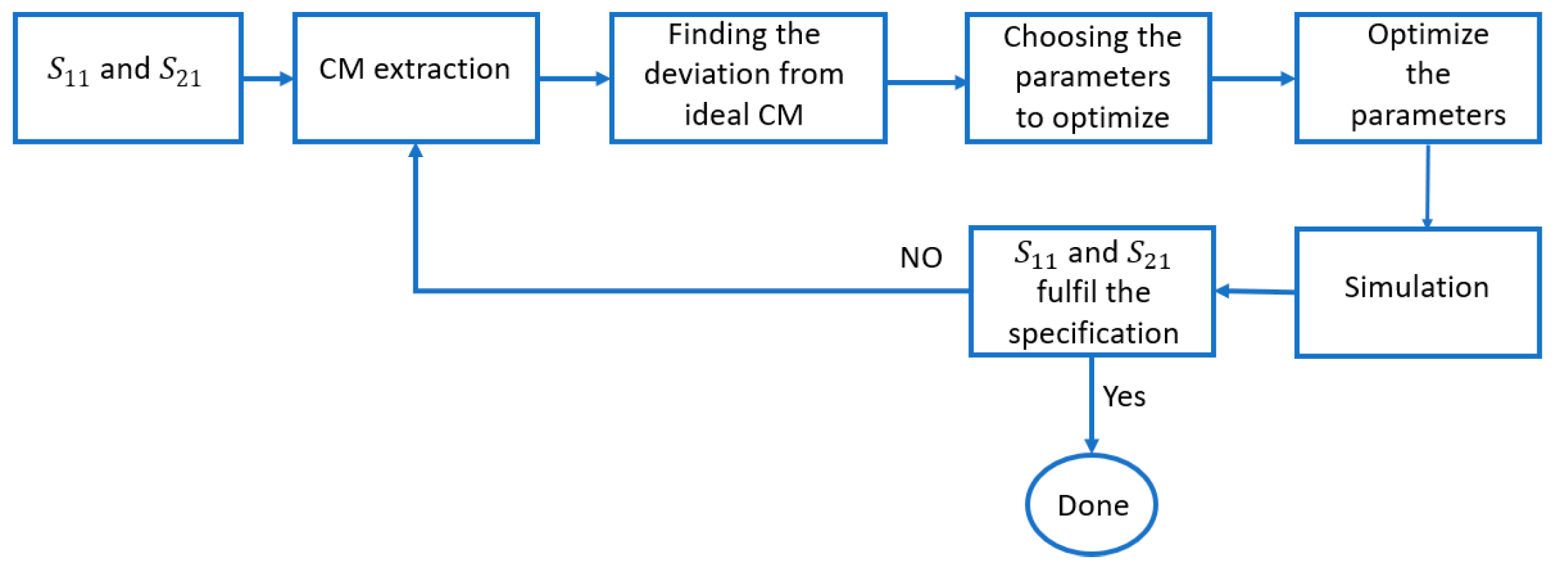 Electronics 14 00367 g006