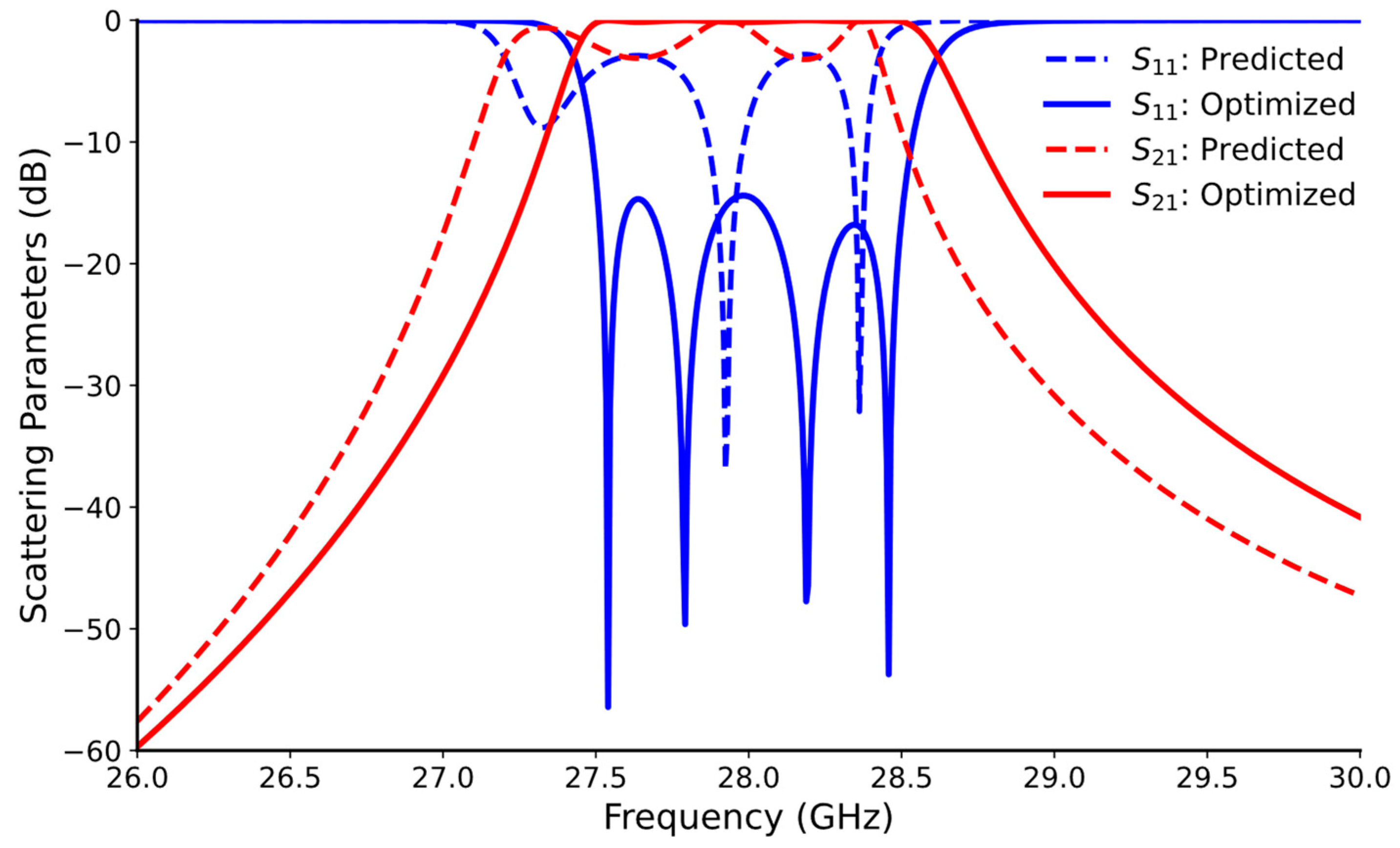Electronics 14 00367 g008
