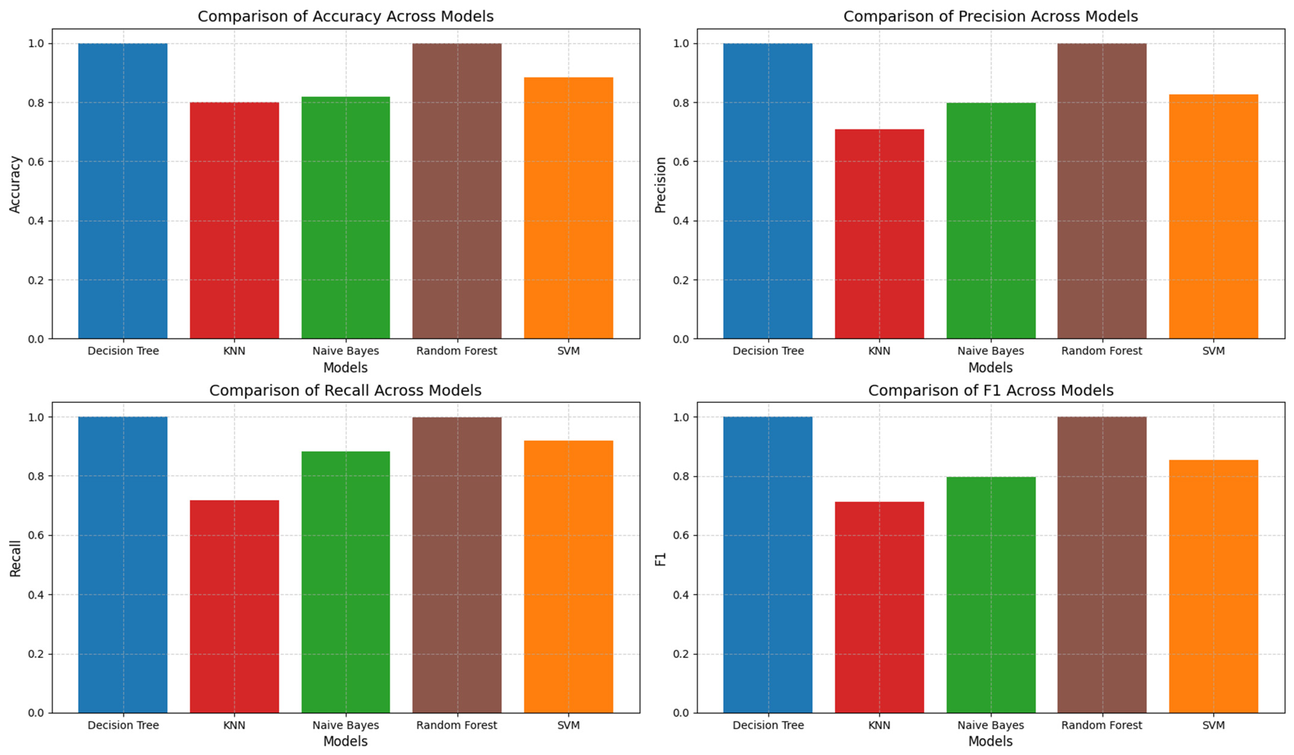 Electronics 14 00368 g004