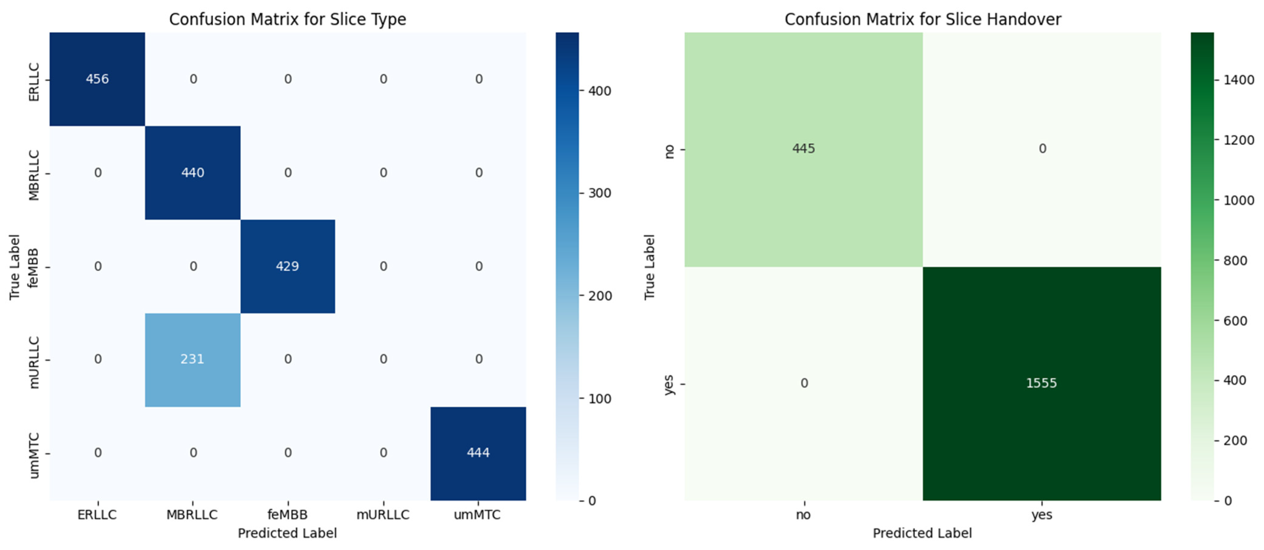 Electronics 14 00368 g005