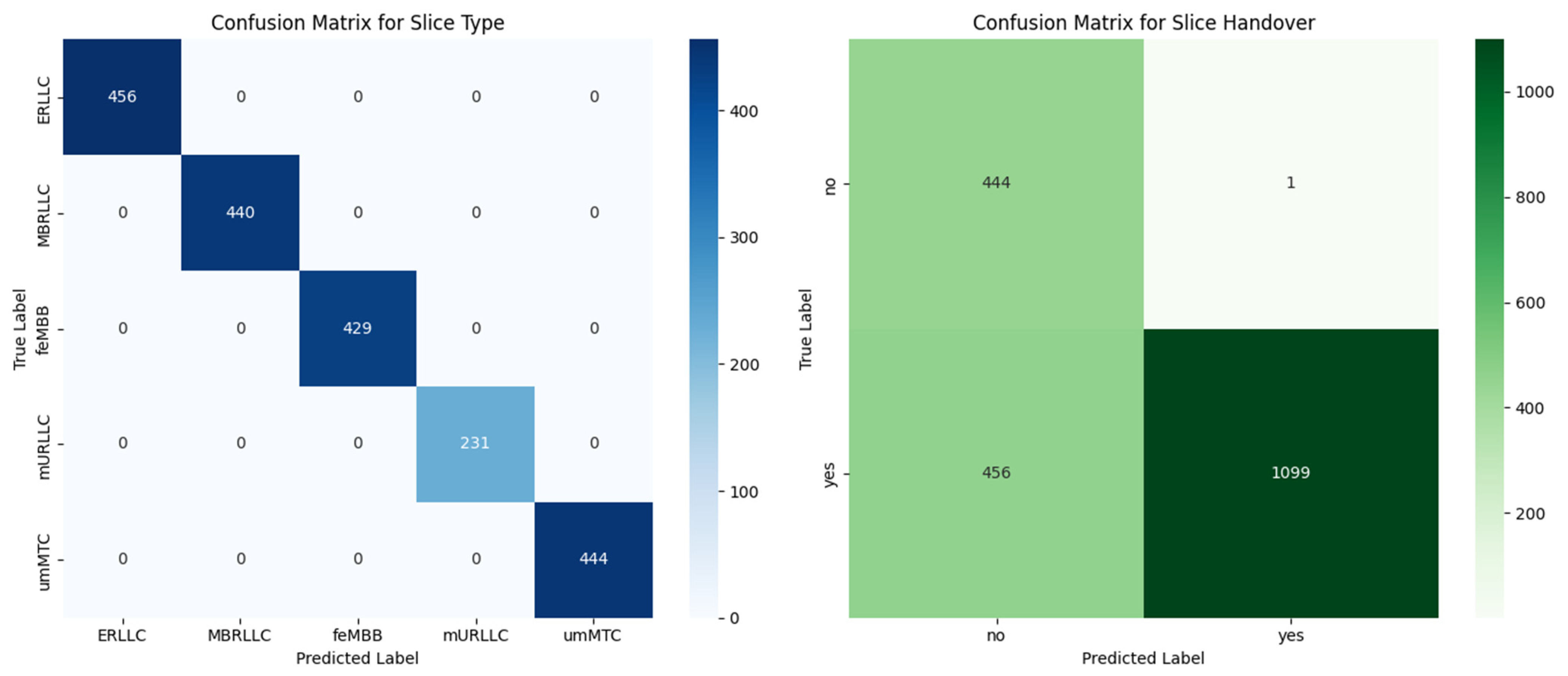 Electronics 14 00368 g006